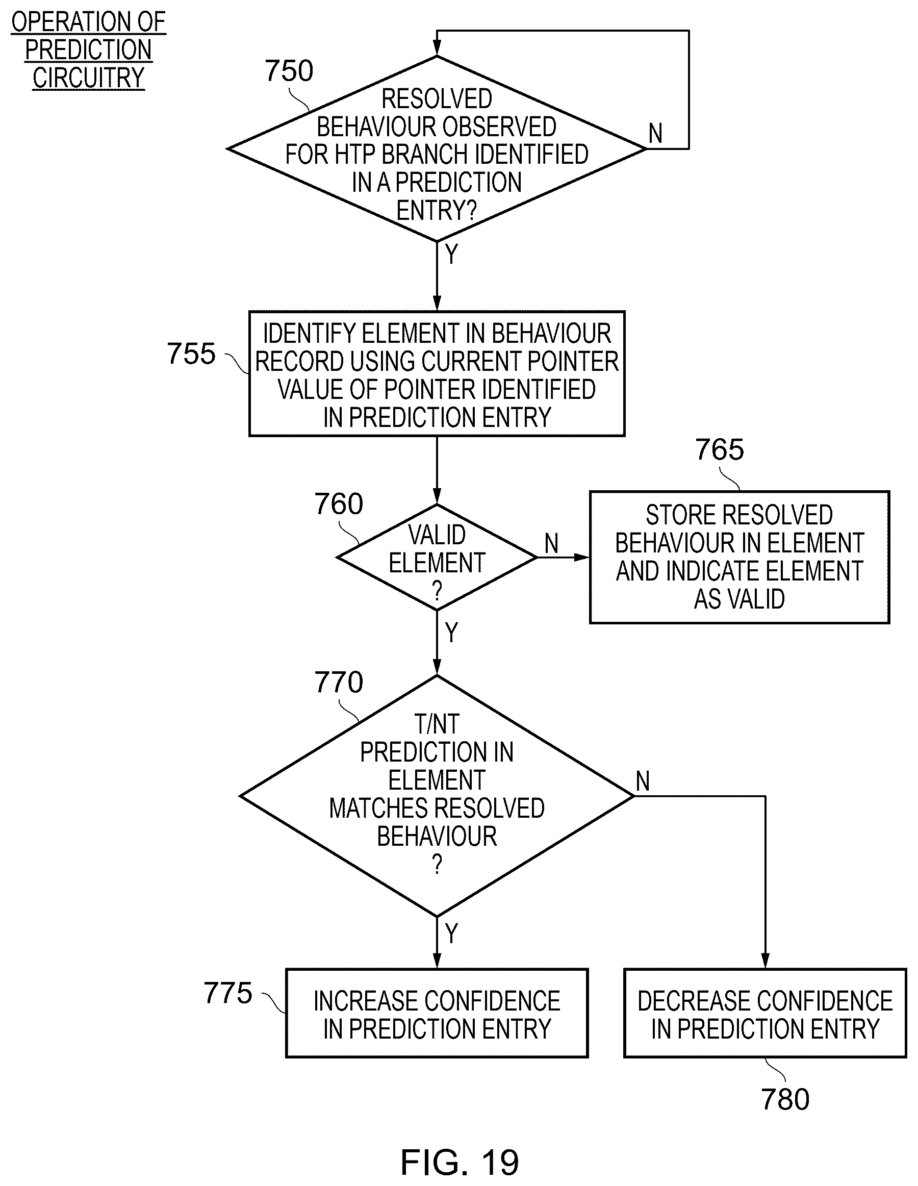 Patent US12541371 Figure 17 – Predicting behaviour of control flow instructions using prediction entry types