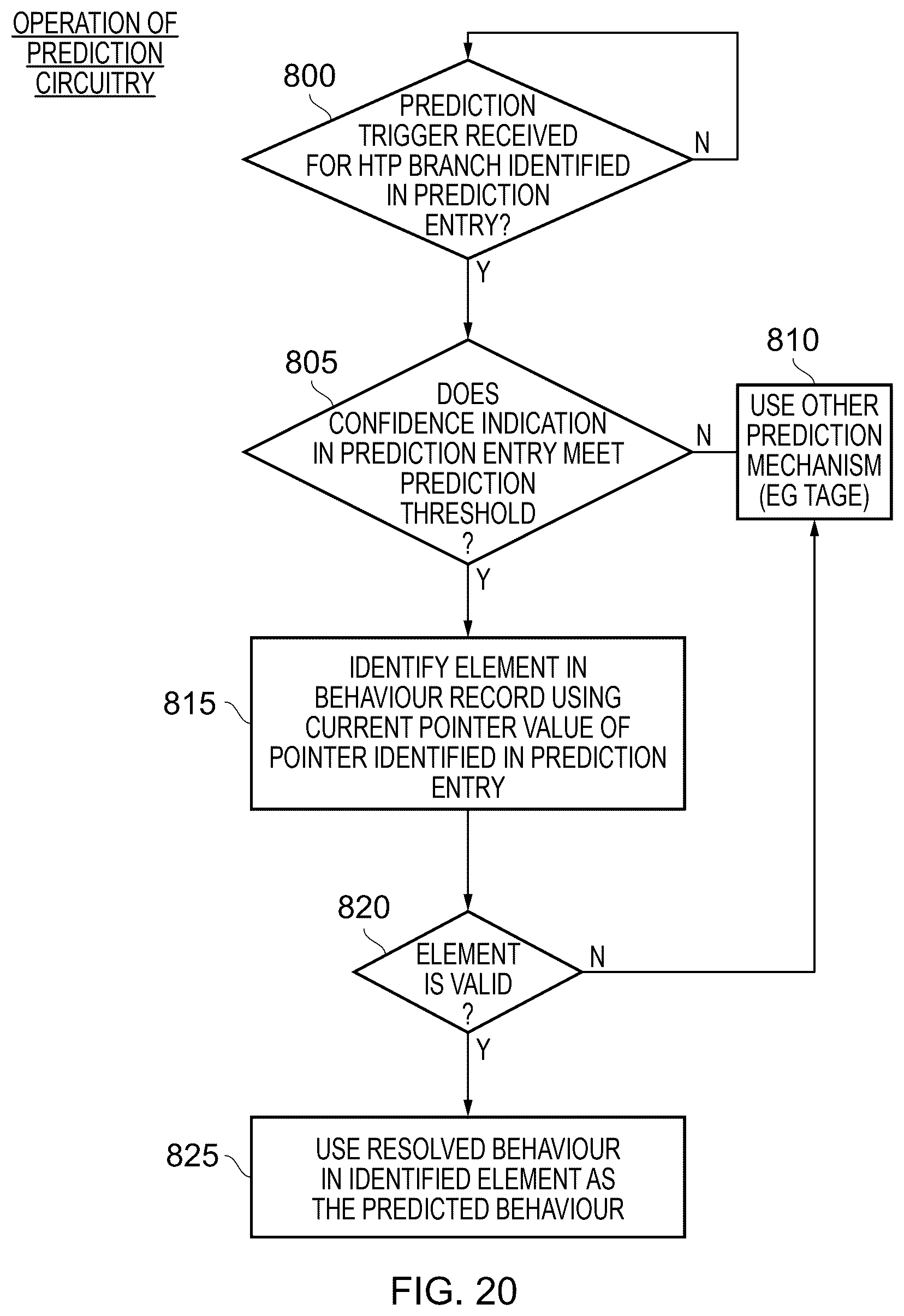 Patent US12541371 Figure 18 – Predicting behaviour of control flow instructions using prediction entry types