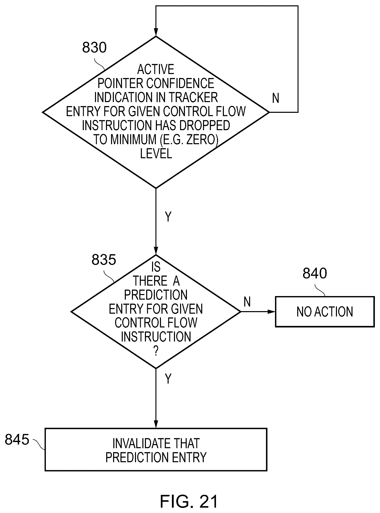 Patent US12541371 Figure 19 – Predicting behaviour of control flow instructions using prediction entry types