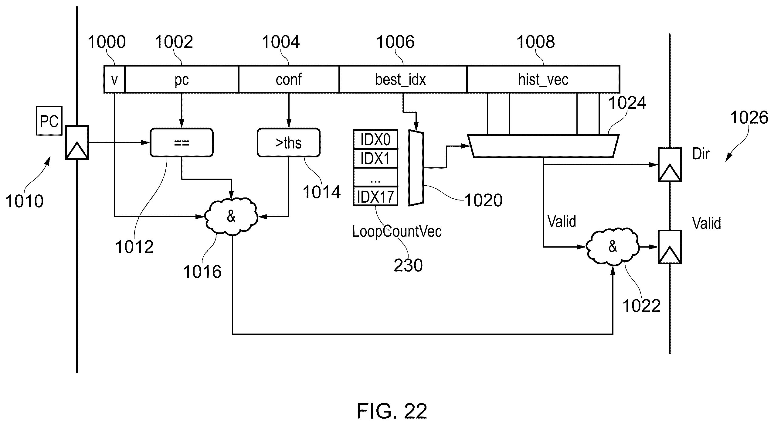 Patent US12541371 Figure 20 – Predicting behaviour of control flow instructions using prediction entry types