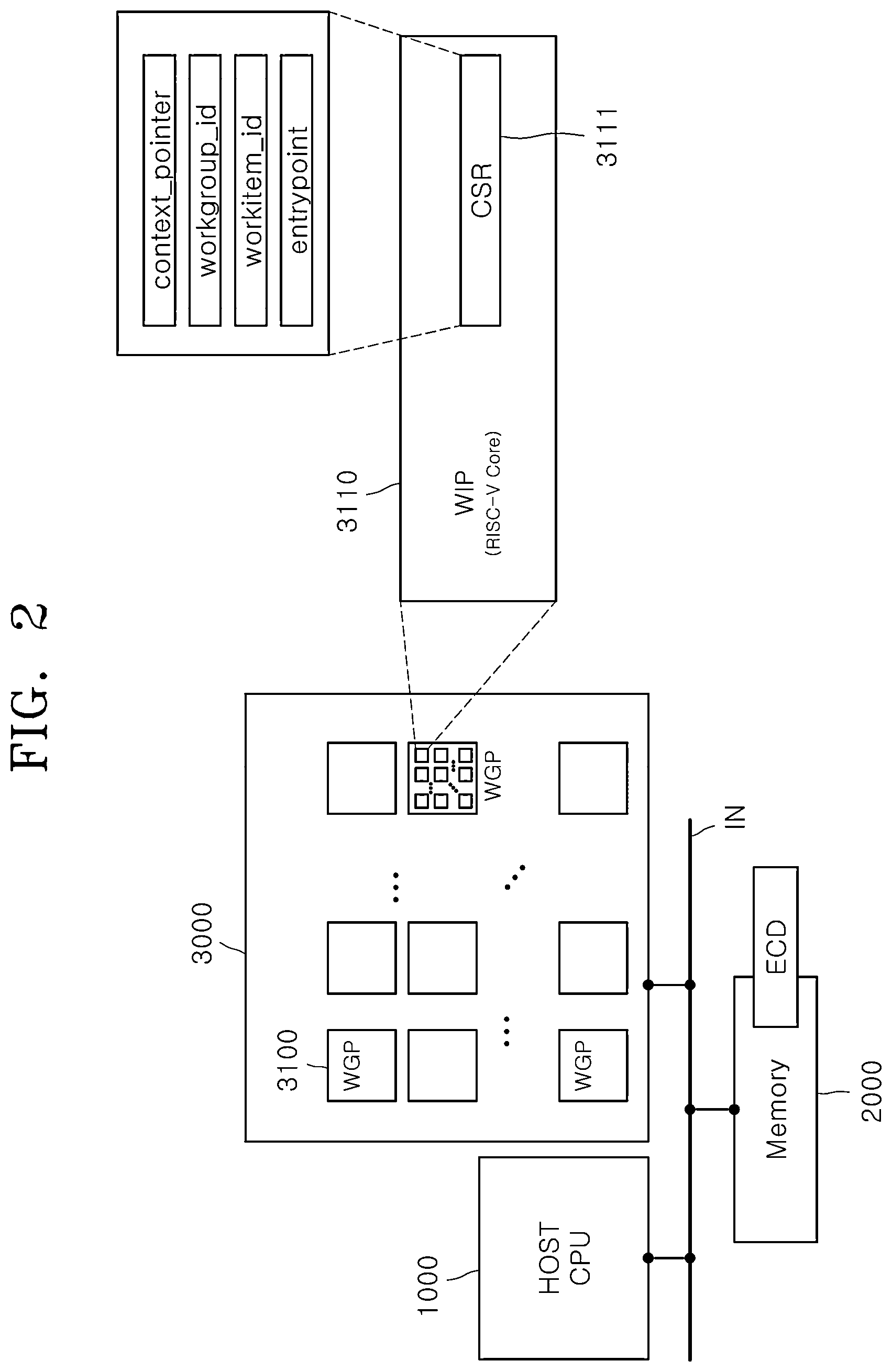 Patent US12541372 Figure 2 – Parallel processing device and operating method thereof