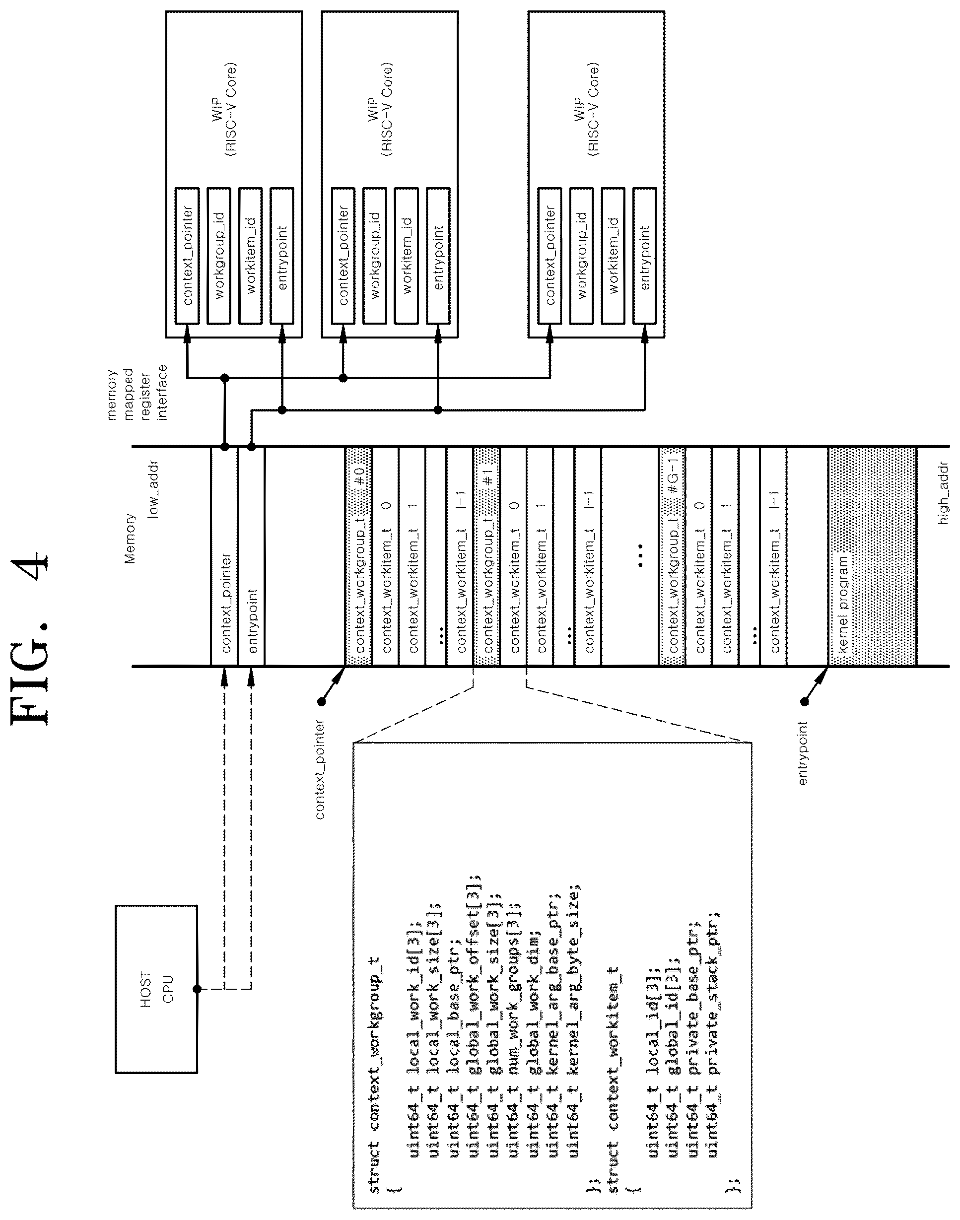 Patent US12541372 Figure 4 – Parallel processing device and operating method thereof