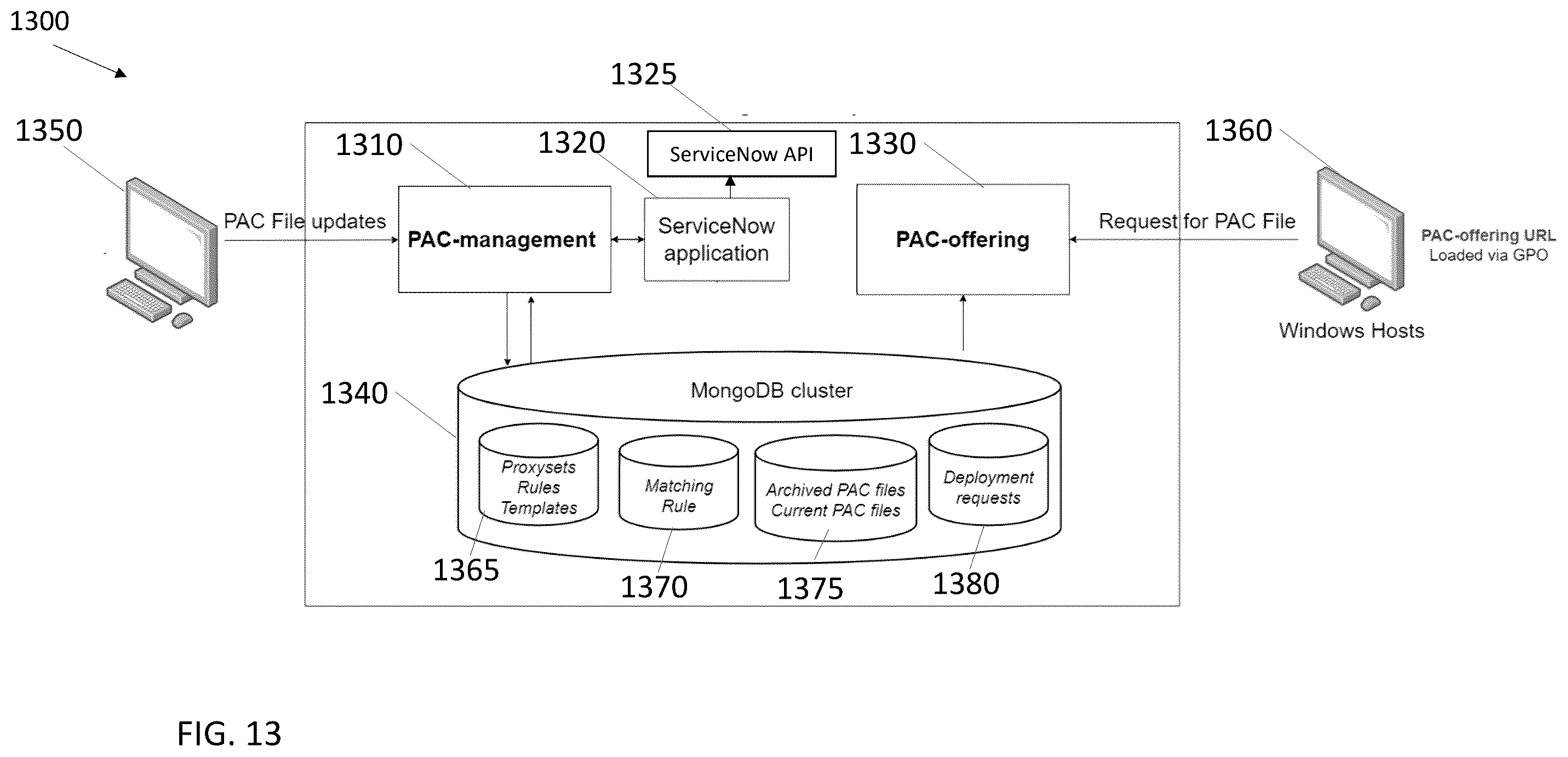 Patent US12541376 Figure 13 – System and method for automated proxy autoconfiguration files