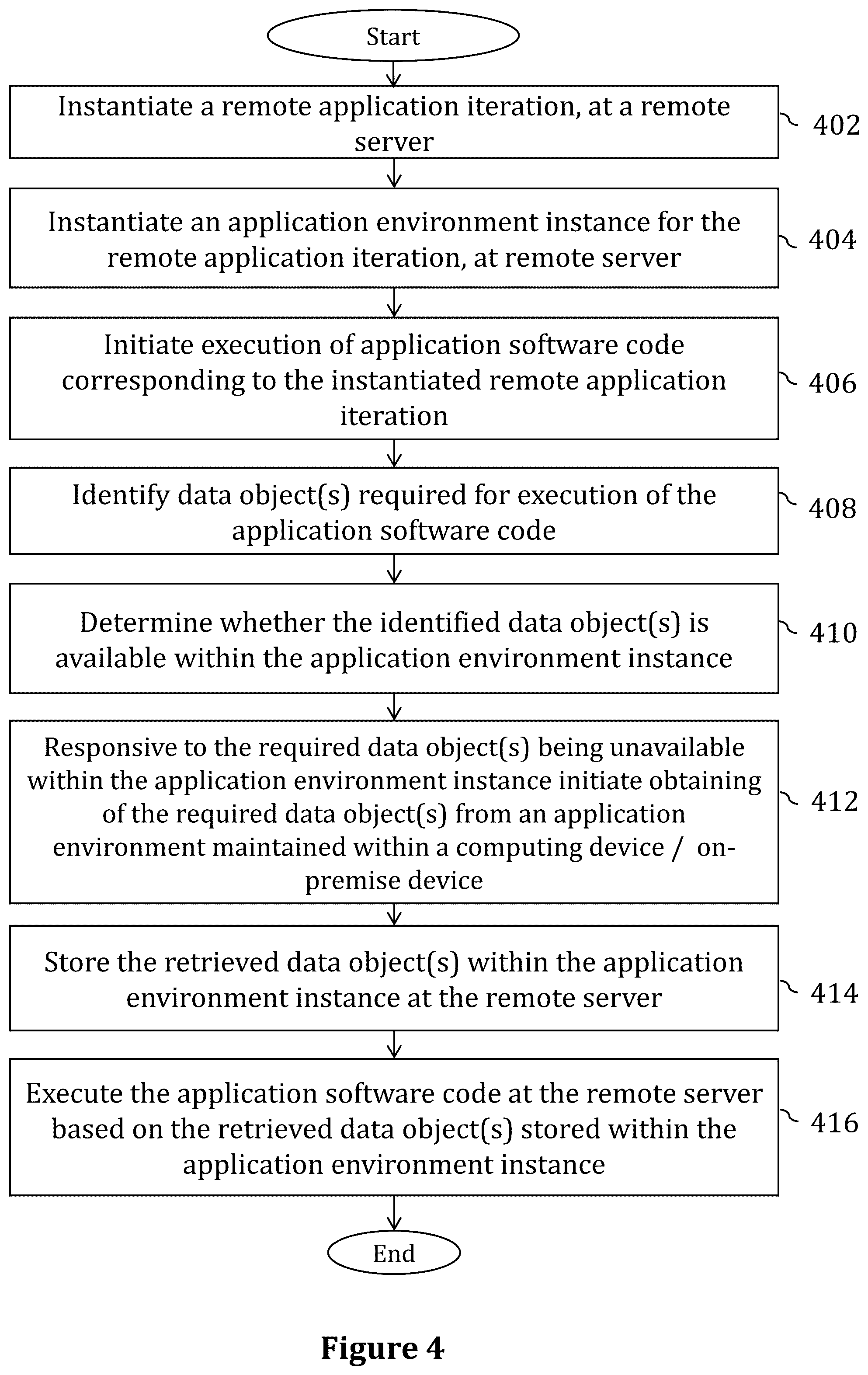 Patent US12541377 Figure 5 – Systems, methods and computer program products for remote data retrieval from computing devices