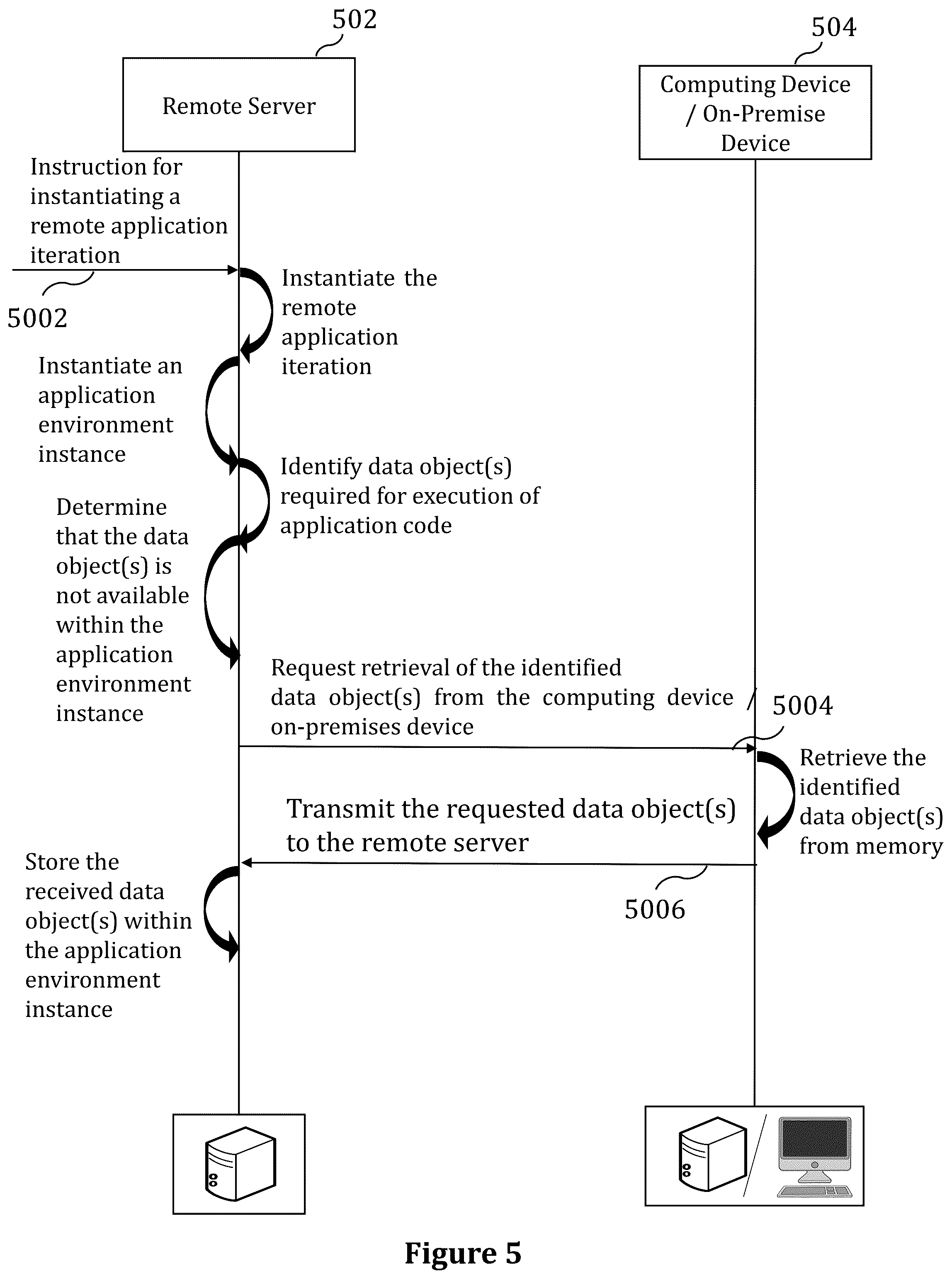 Patent US12541377 Figure 6 – Systems, methods and computer program products for remote data retrieval from computing devices