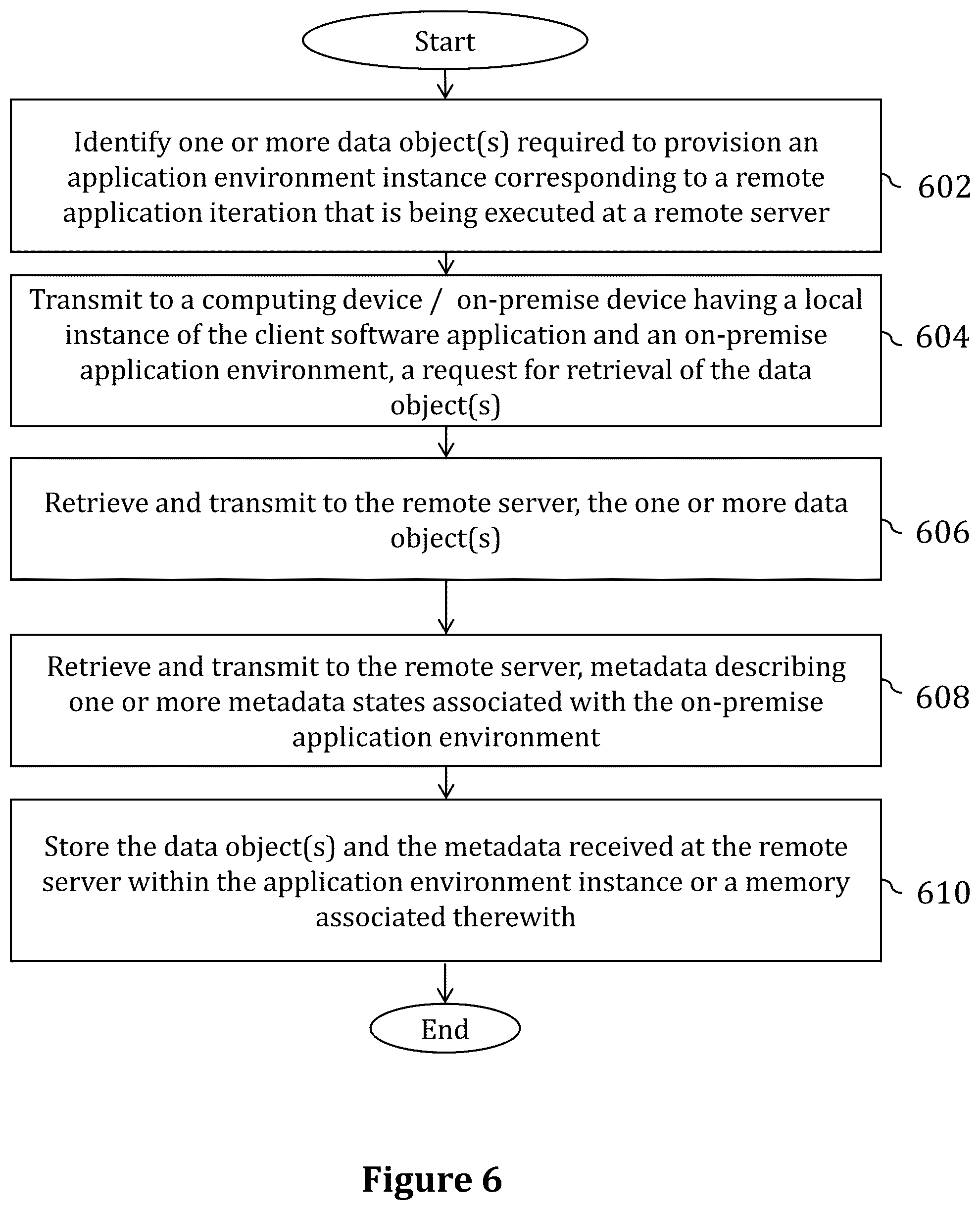 Patent US12541377 Figure 7 – Systems, methods and computer program products for remote data retrieval from computing devices