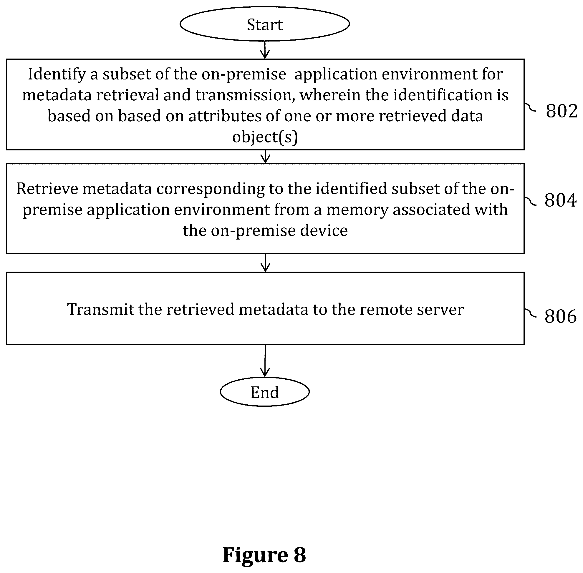Patent US12541377 Figure 9 – Systems, methods and computer program products for remote data retrieval from computing devices