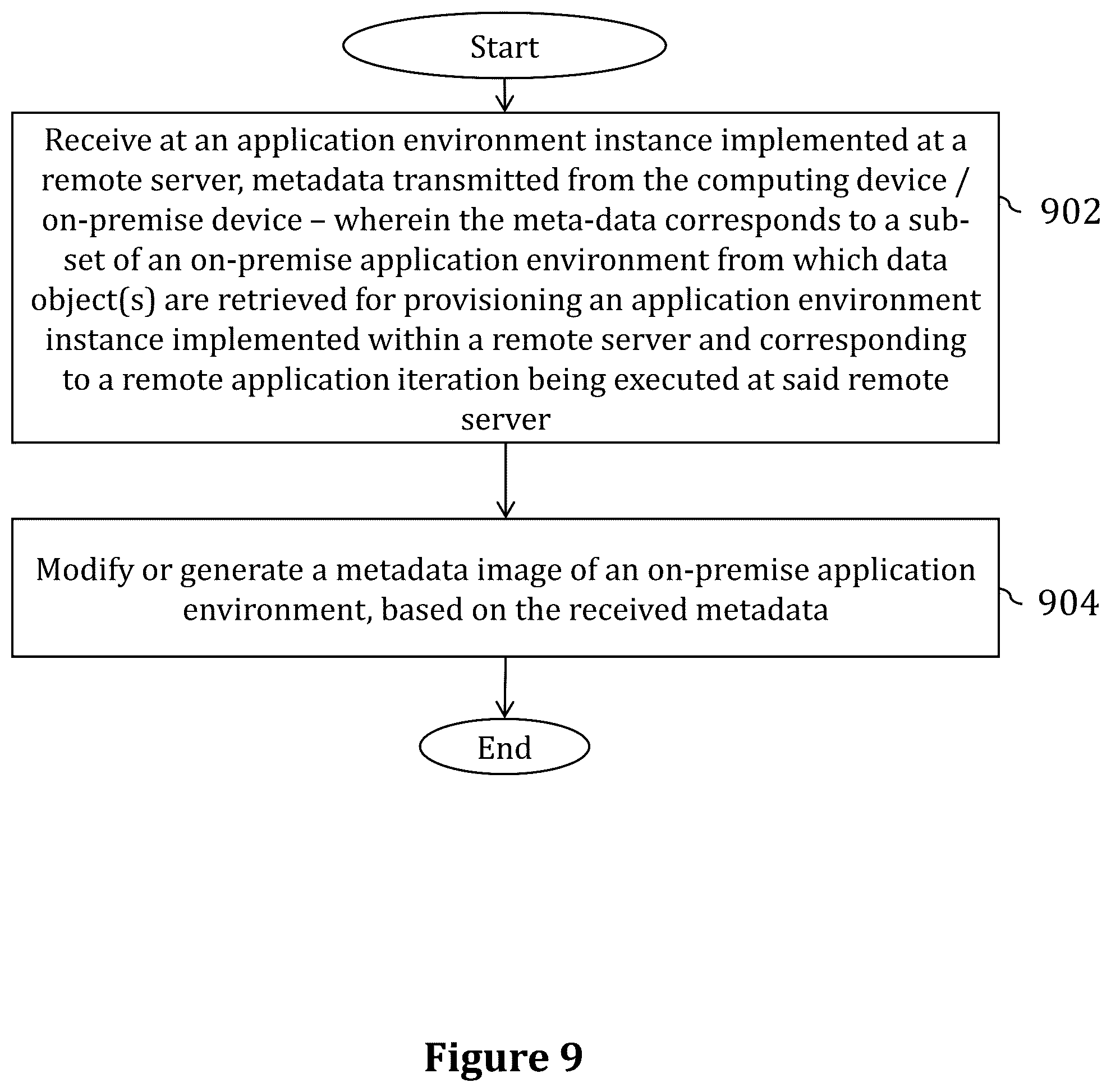 Patent US12541377 Figure 10 – Systems, methods and computer program products for remote data retrieval from computing devices