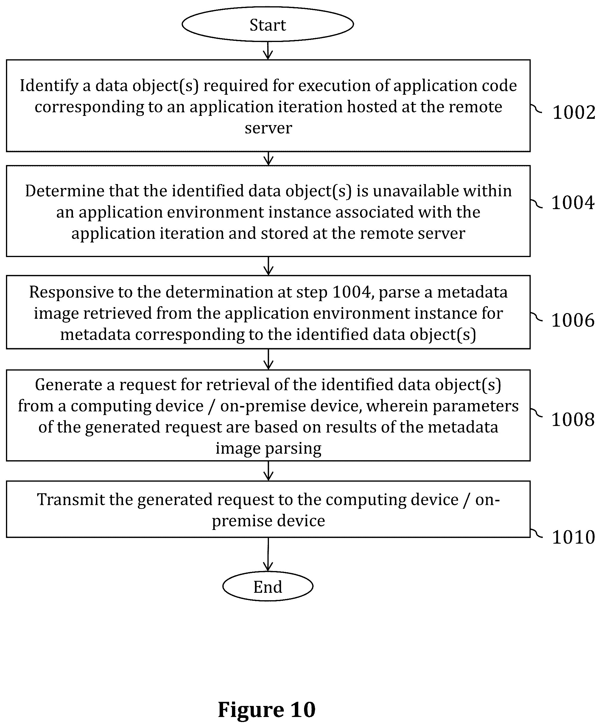 Patent US12541377 Figure 11 – Systems, methods and computer program products for remote data retrieval from computing devices