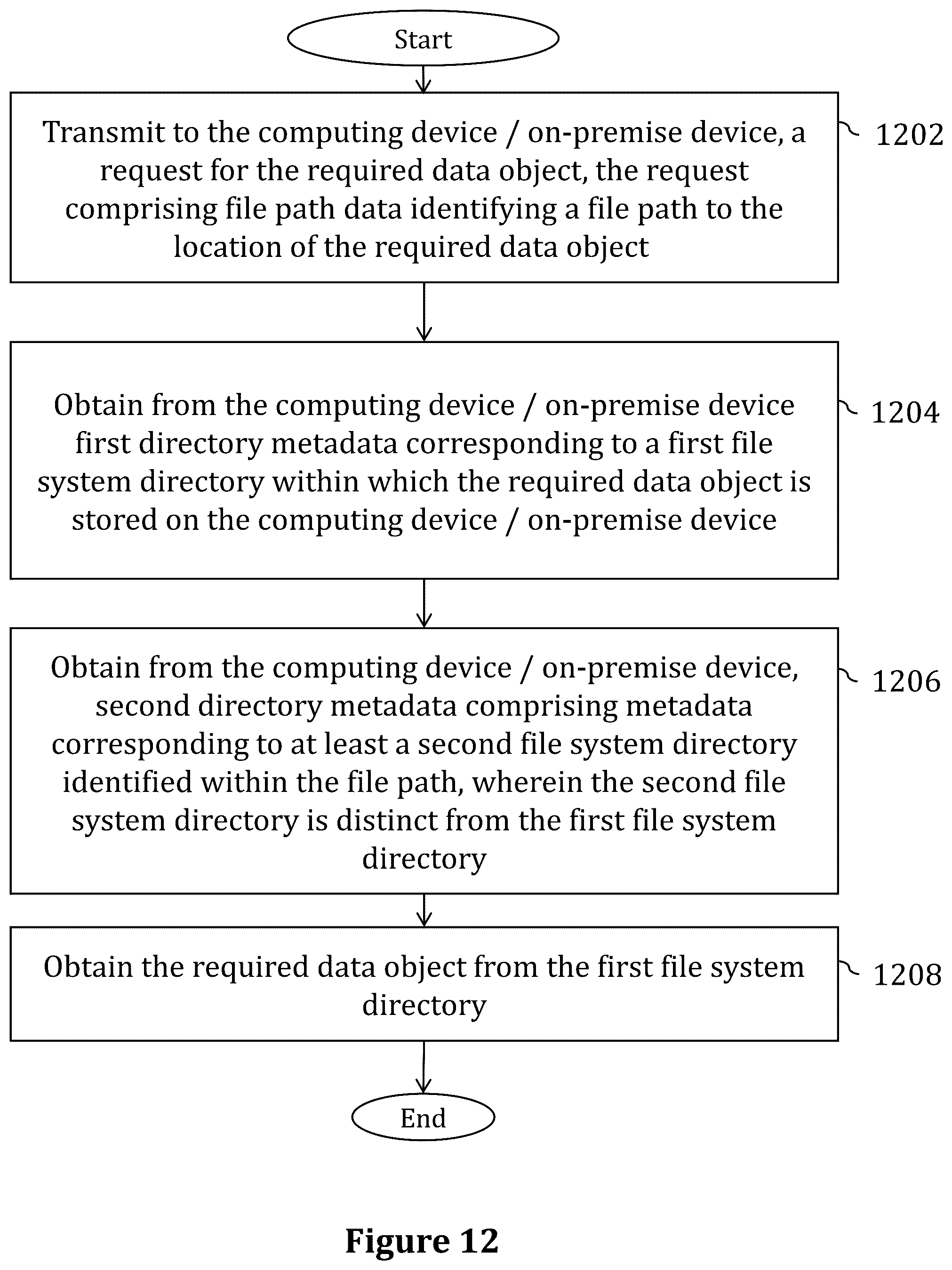 Patent US12541377 Figure 13 – Systems, methods and computer program products for remote data retrieval from computing devices