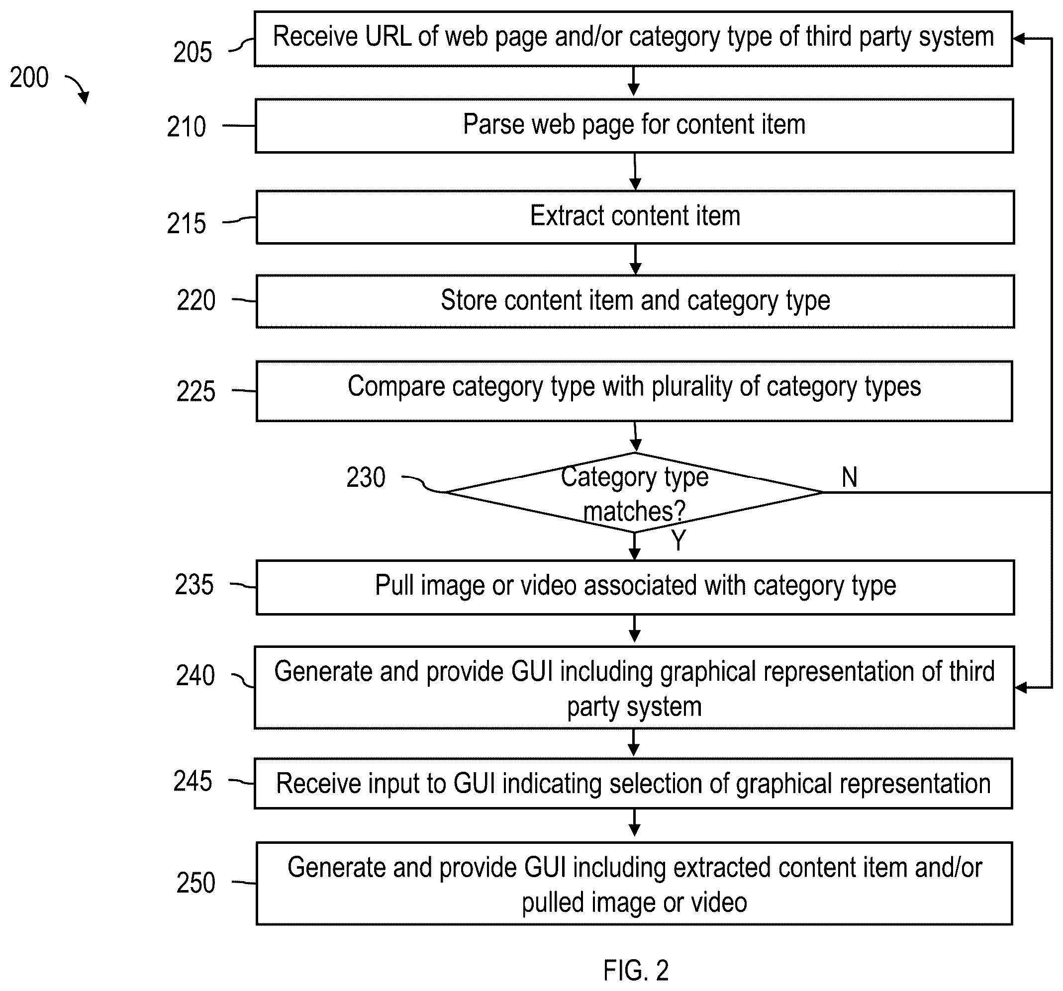 Patent US12541378 Figure 2 – Systems and methods for generating and providing a dynamic user interface