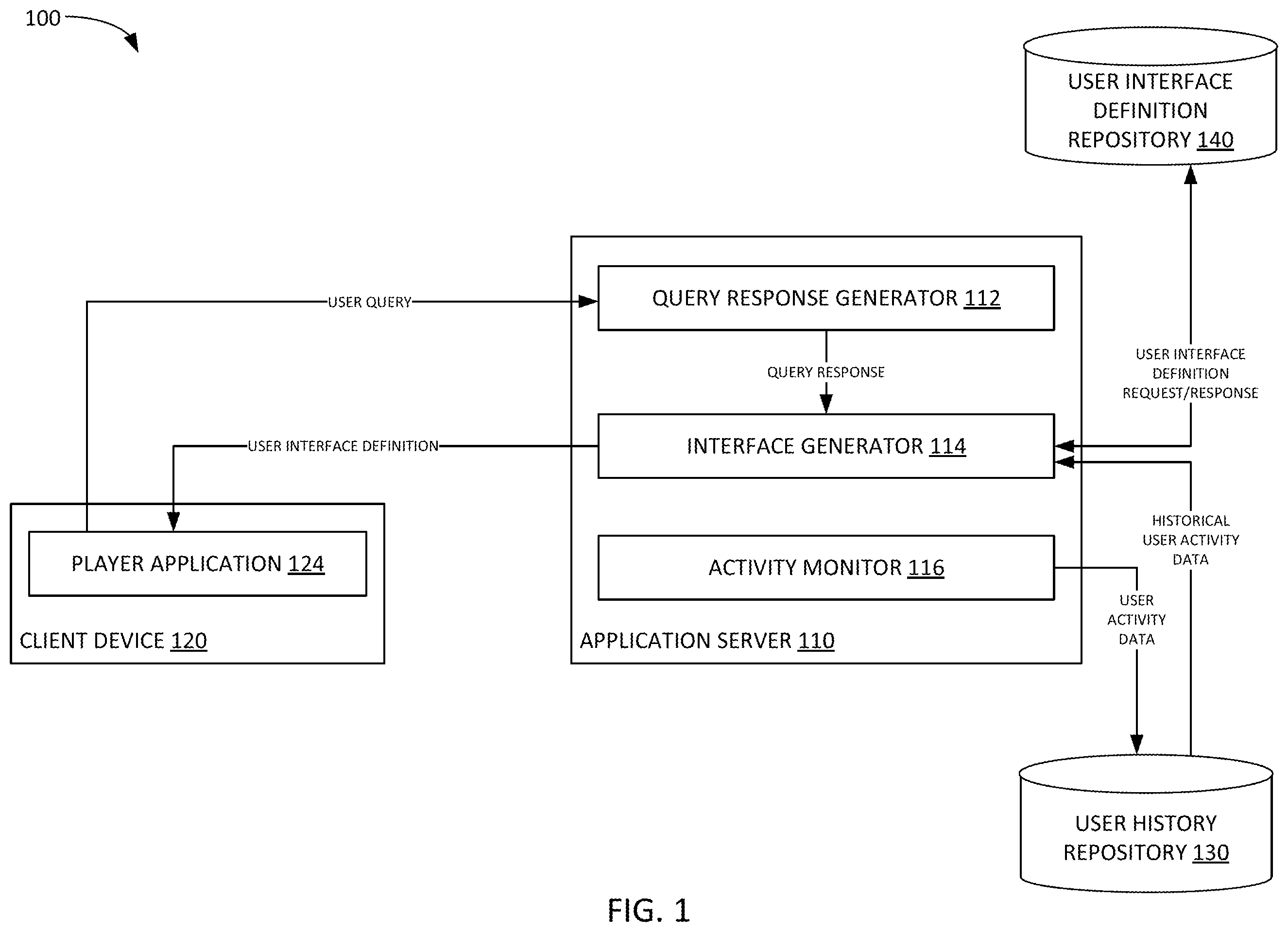 Patent US12541379 Figure 1 – Dynamically generating user interfaces based on machine learning models
