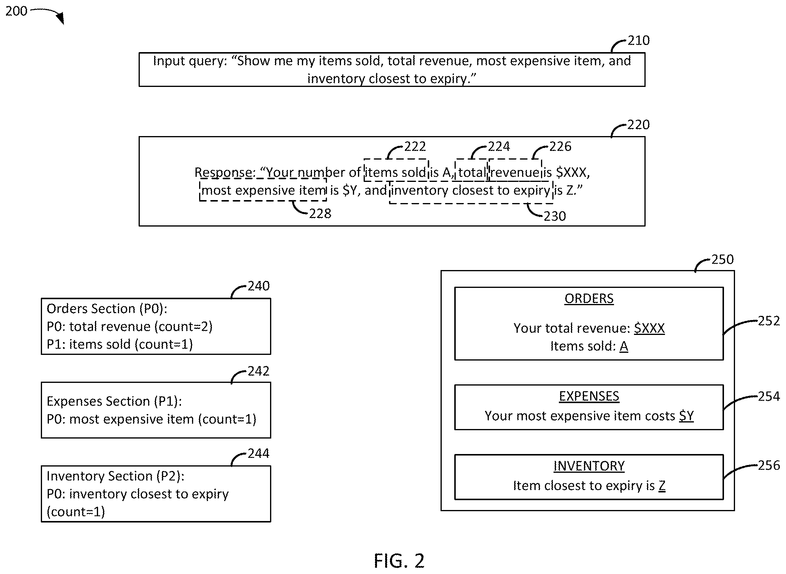 Patent US12541379 Figure 2 – Dynamically generating user interfaces based on machine learning models