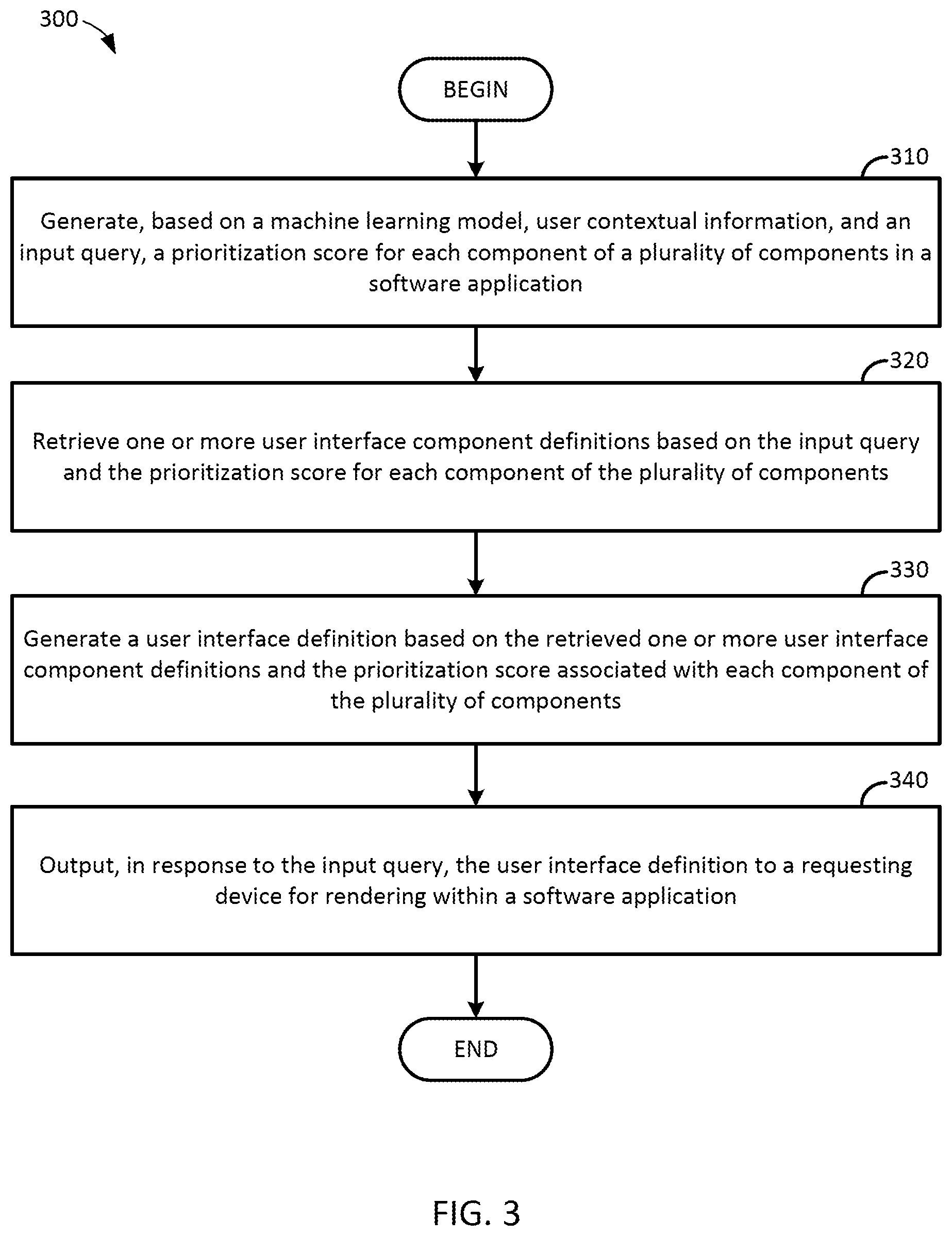 Patent US12541379 Figure 3 – Dynamically generating user interfaces based on machine learning models