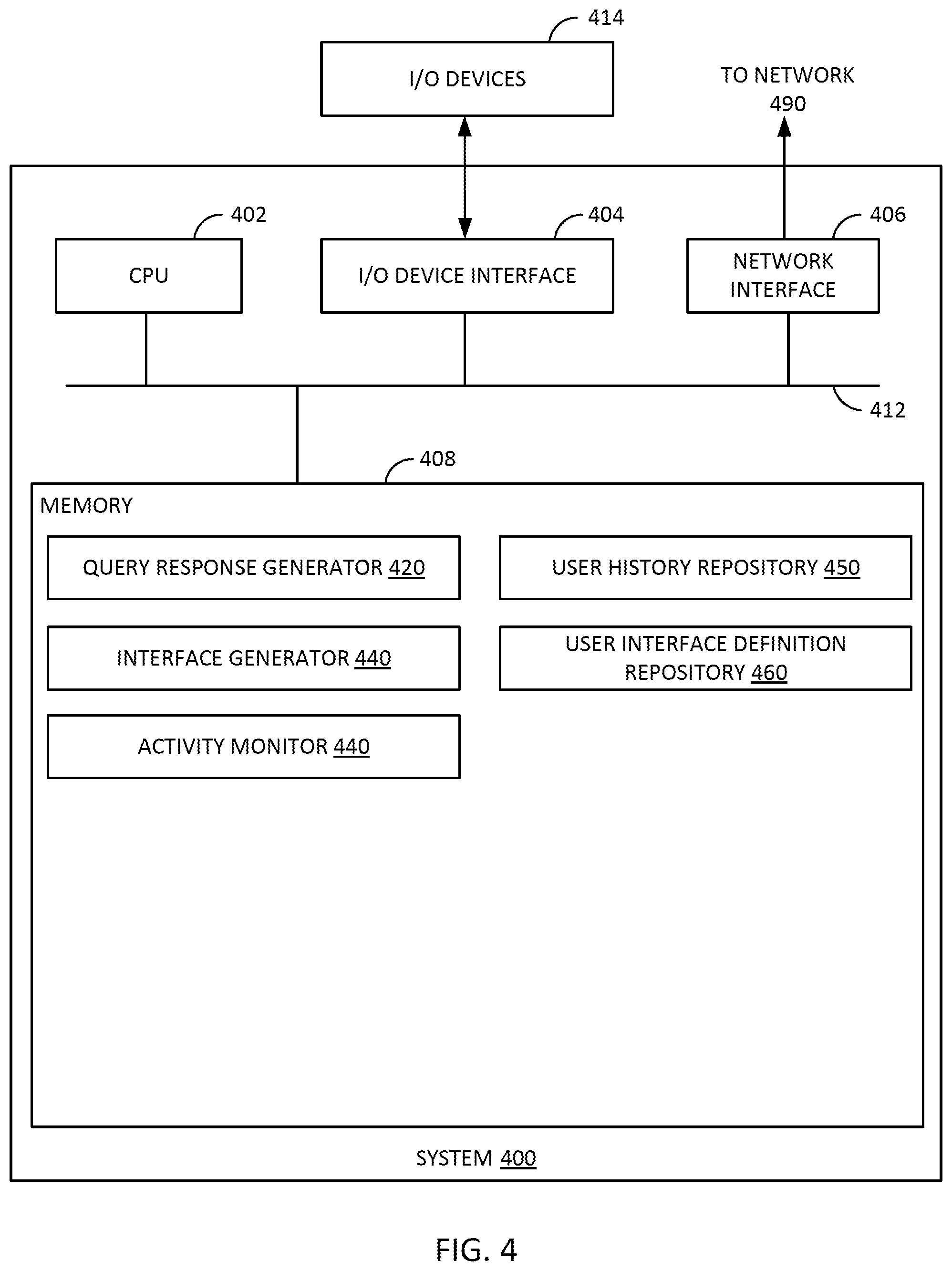 Patent US12541379 Figure 4 – Dynamically generating user interfaces based on machine learning models