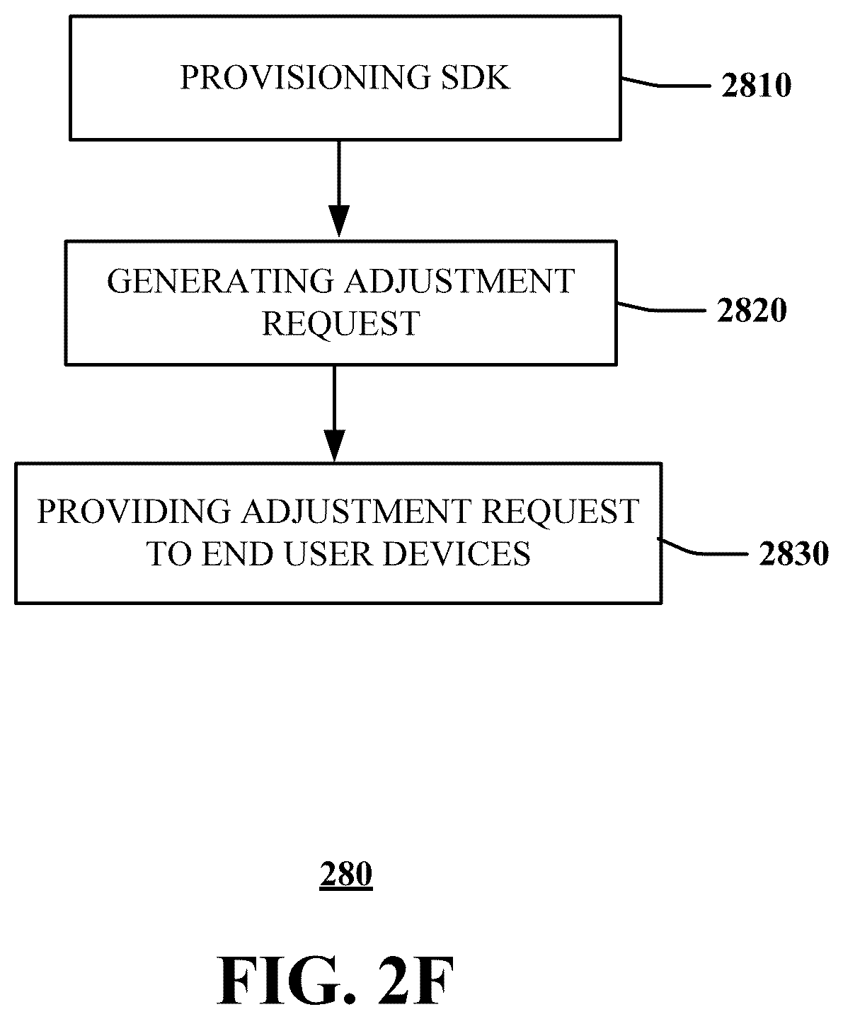Patent US12541380 Figure 7 – Method and system for managing adjusted content for end user devices