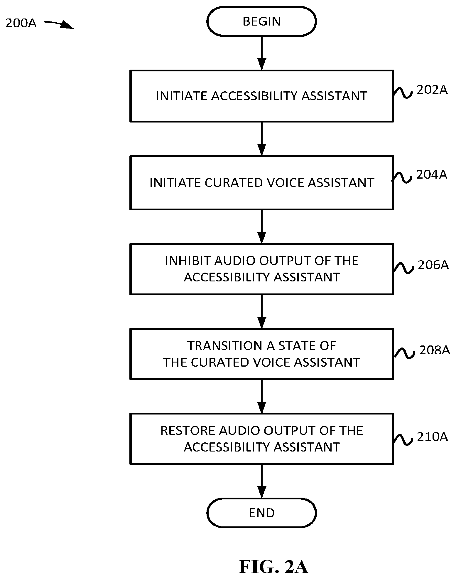 Patent US12541383 Figure 3 – Interplay between digital assistive technology