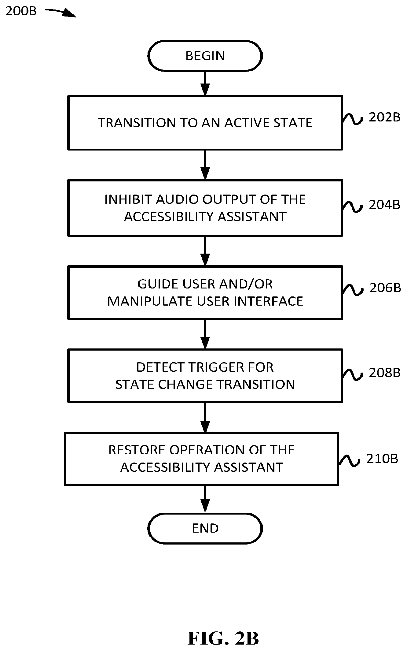 Patent US12541383 Figure 4 – Interplay between digital assistive technology