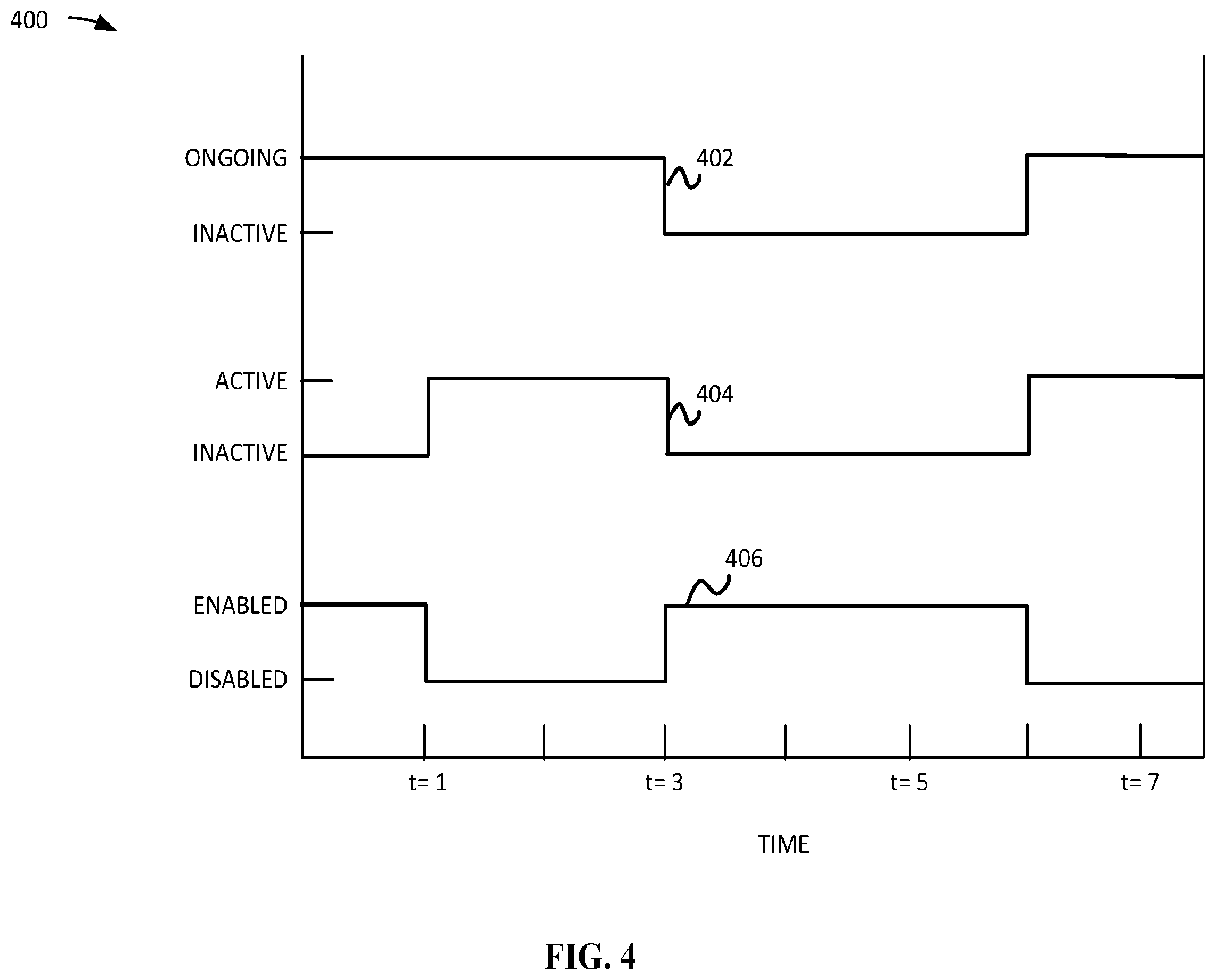 Patent US12541383 Figure 7 – Interplay between digital assistive technology