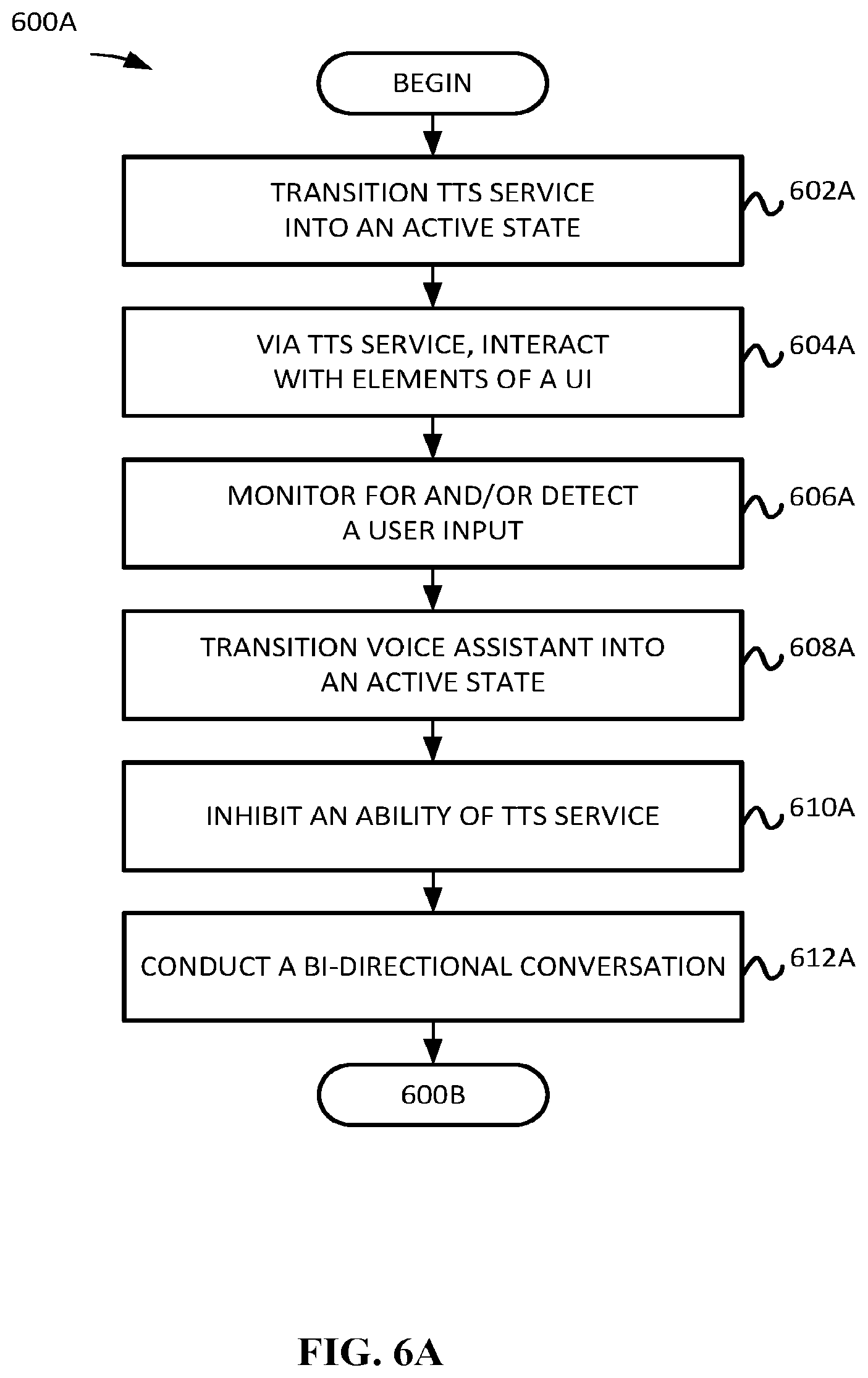 Patent US12541383 Figure 9 – Interplay between digital assistive technology