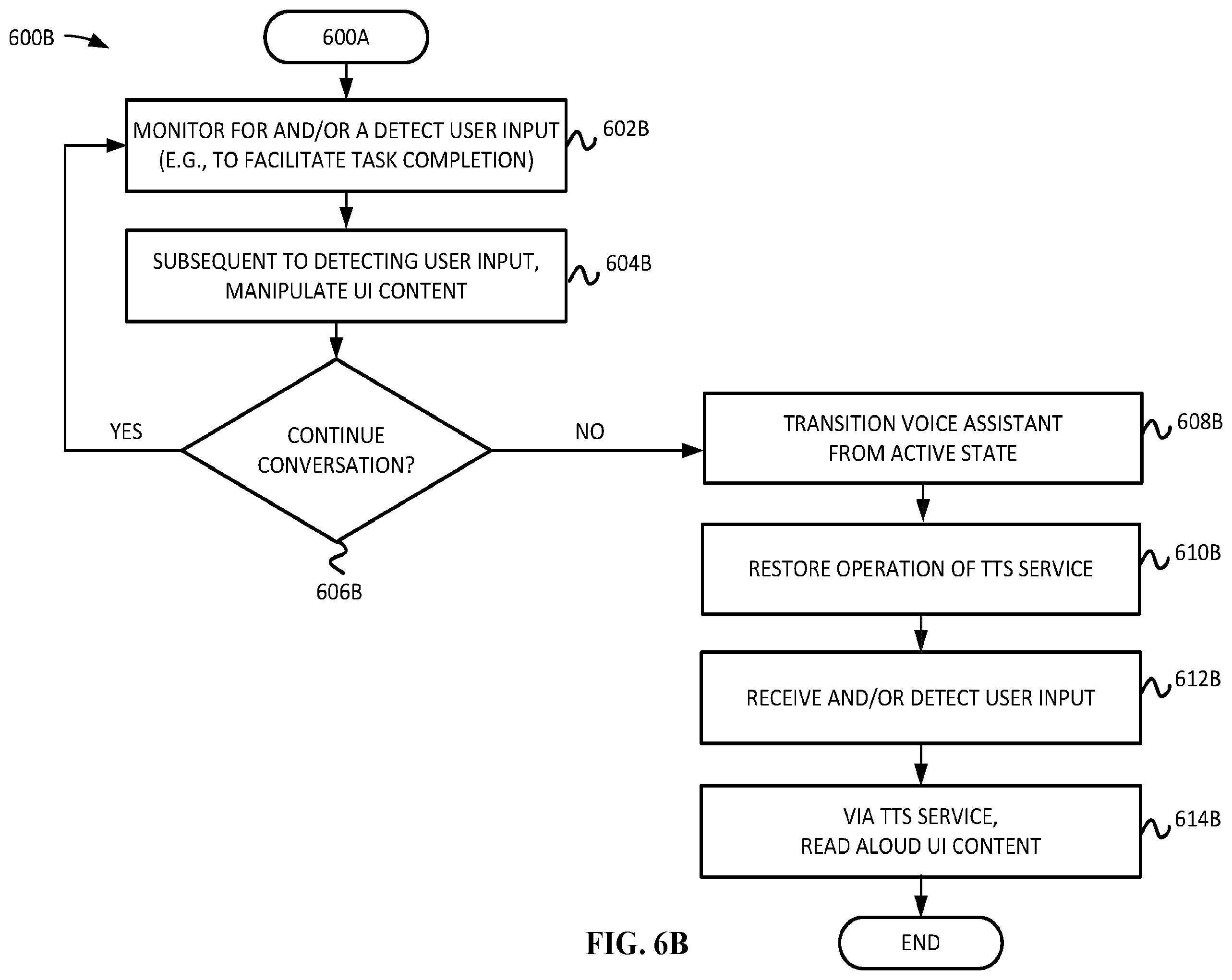Patent US12541383 Figure 10 – Interplay between digital assistive technology