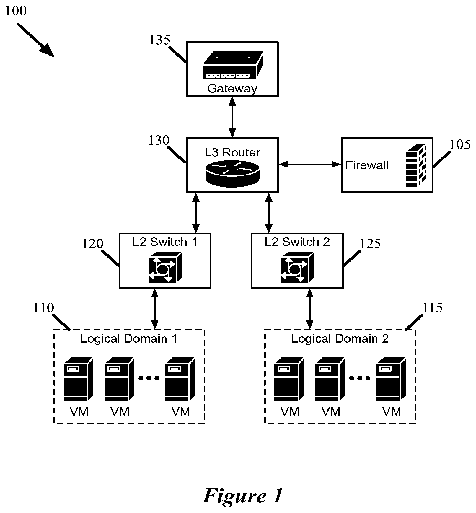 Patent US12541385 Figure 1 – Firewalls in logical networks