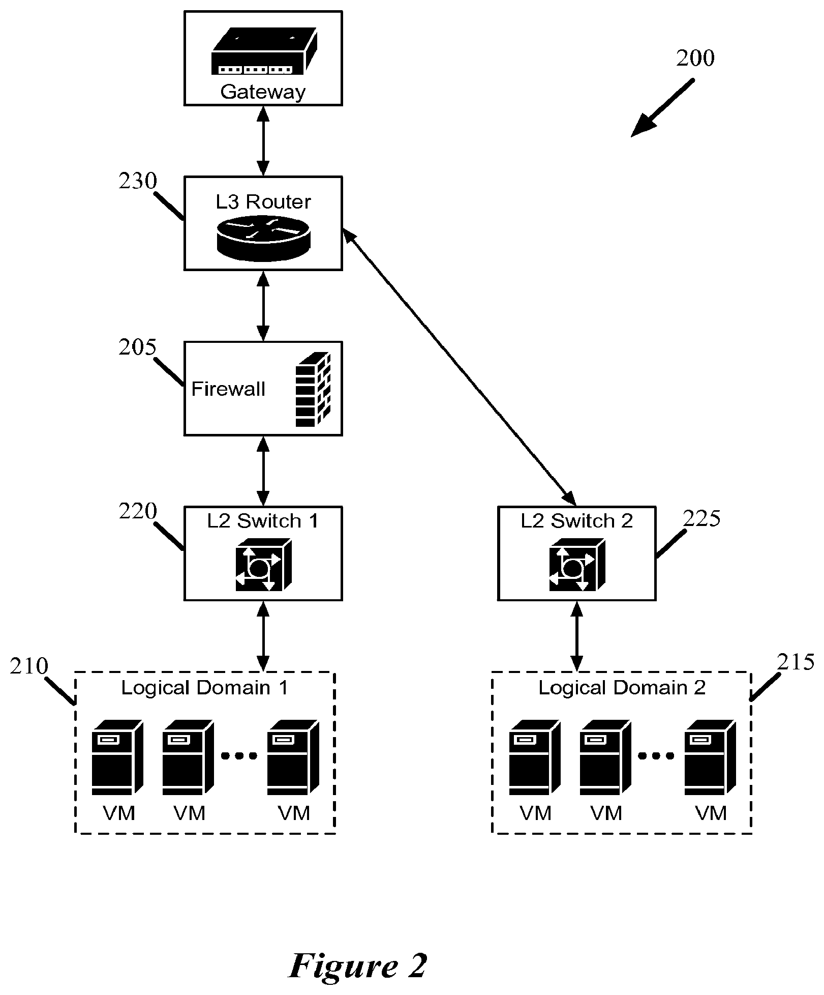 Patent US12541385 Figure 2 – Firewalls in logical networks