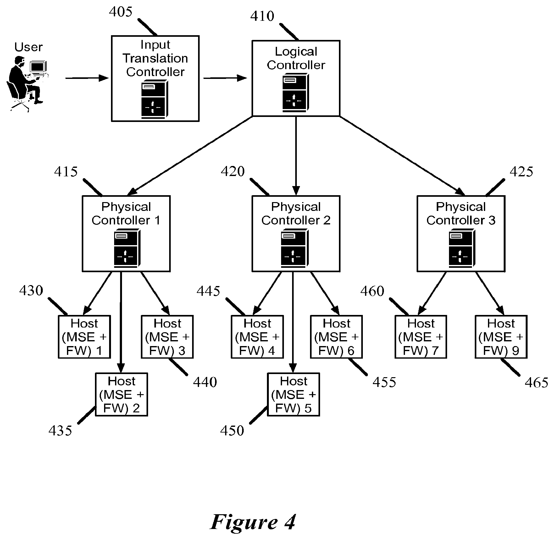 Patent US12541385 Figure 4 – Firewalls in logical networks