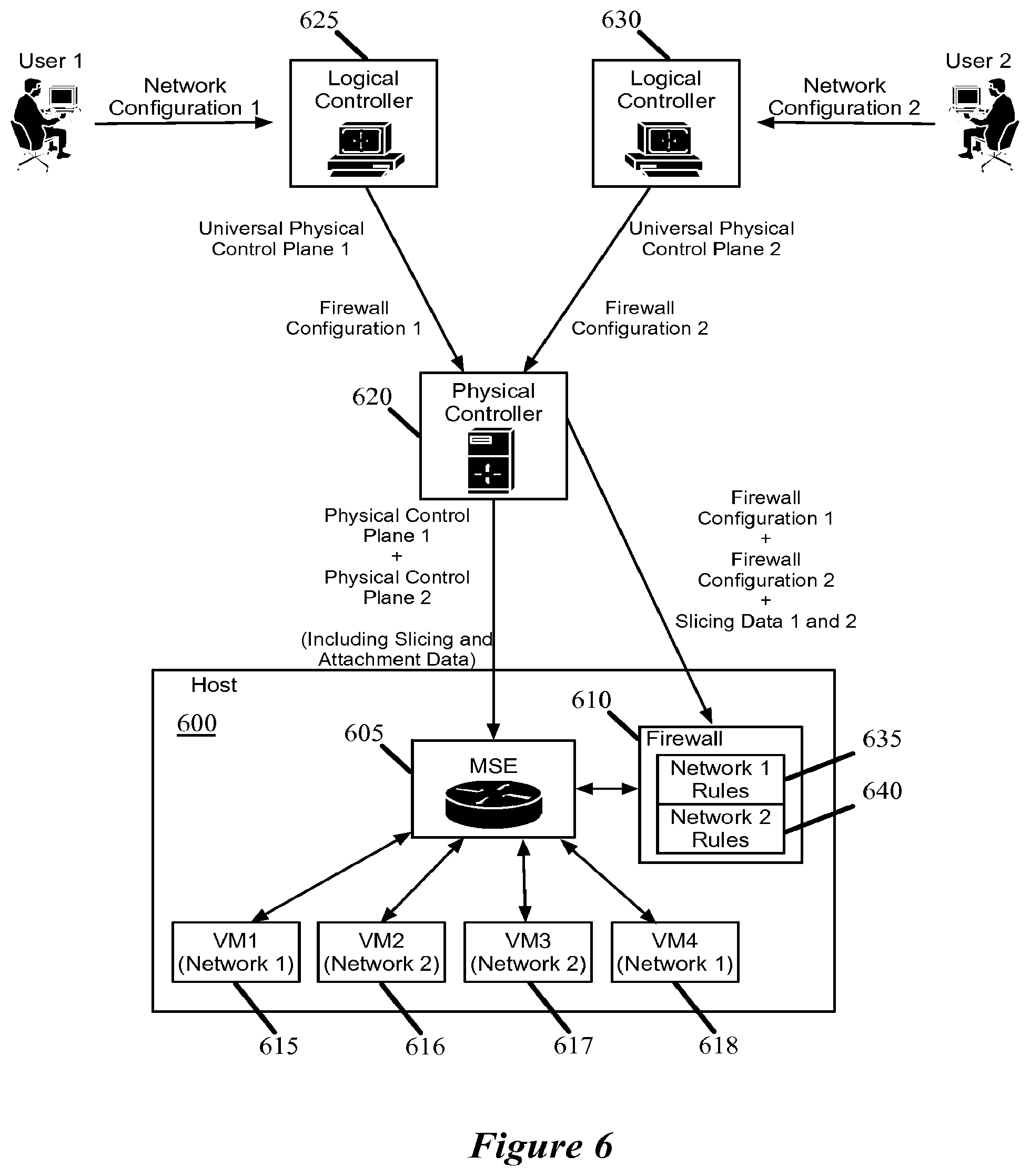 Patent US12541385 Figure 6 – Firewalls in logical networks