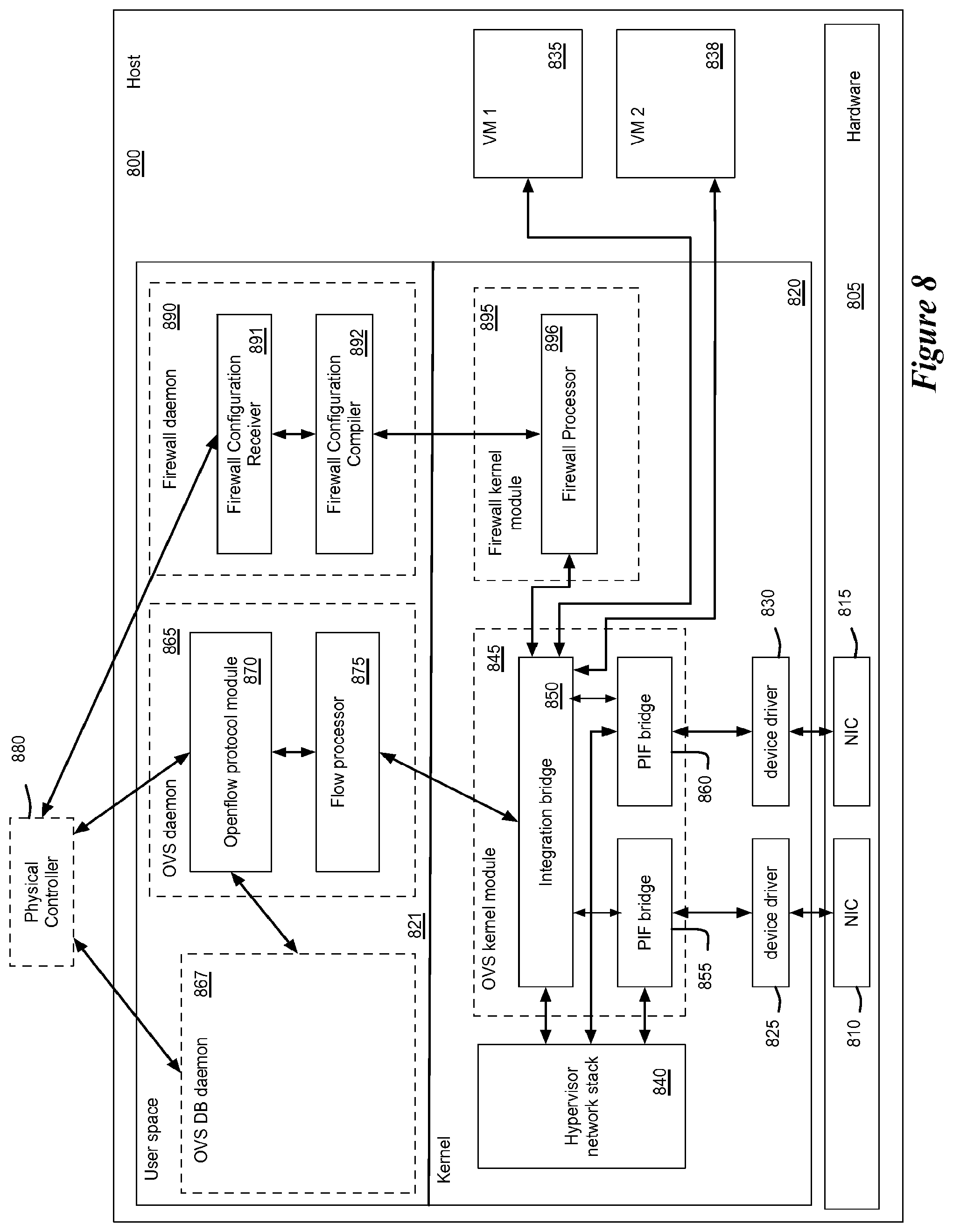 Patent US12541385 Figure 8 – Firewalls in logical networks