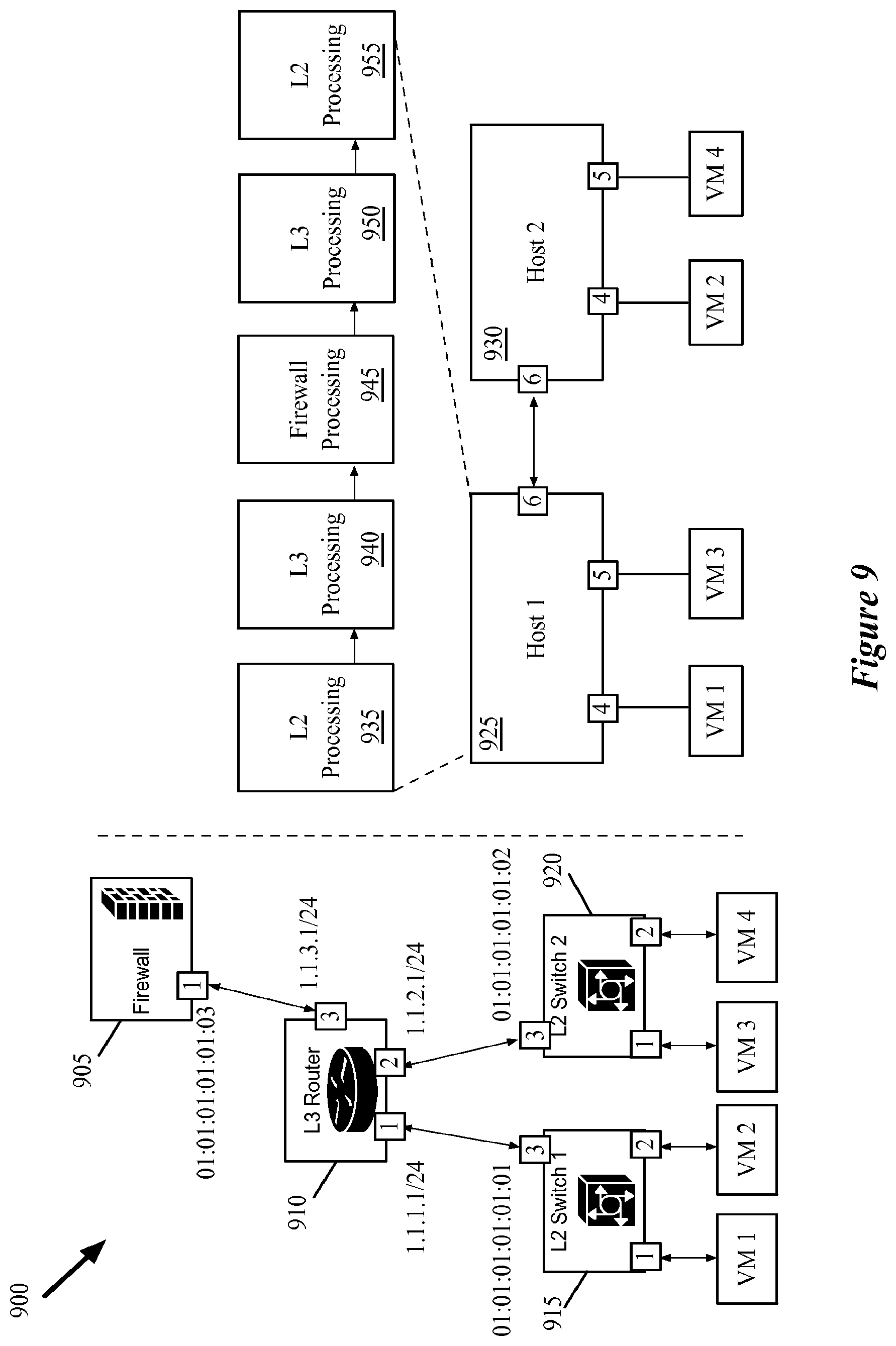 Patent US12541385 Figure 9 – Firewalls in logical networks