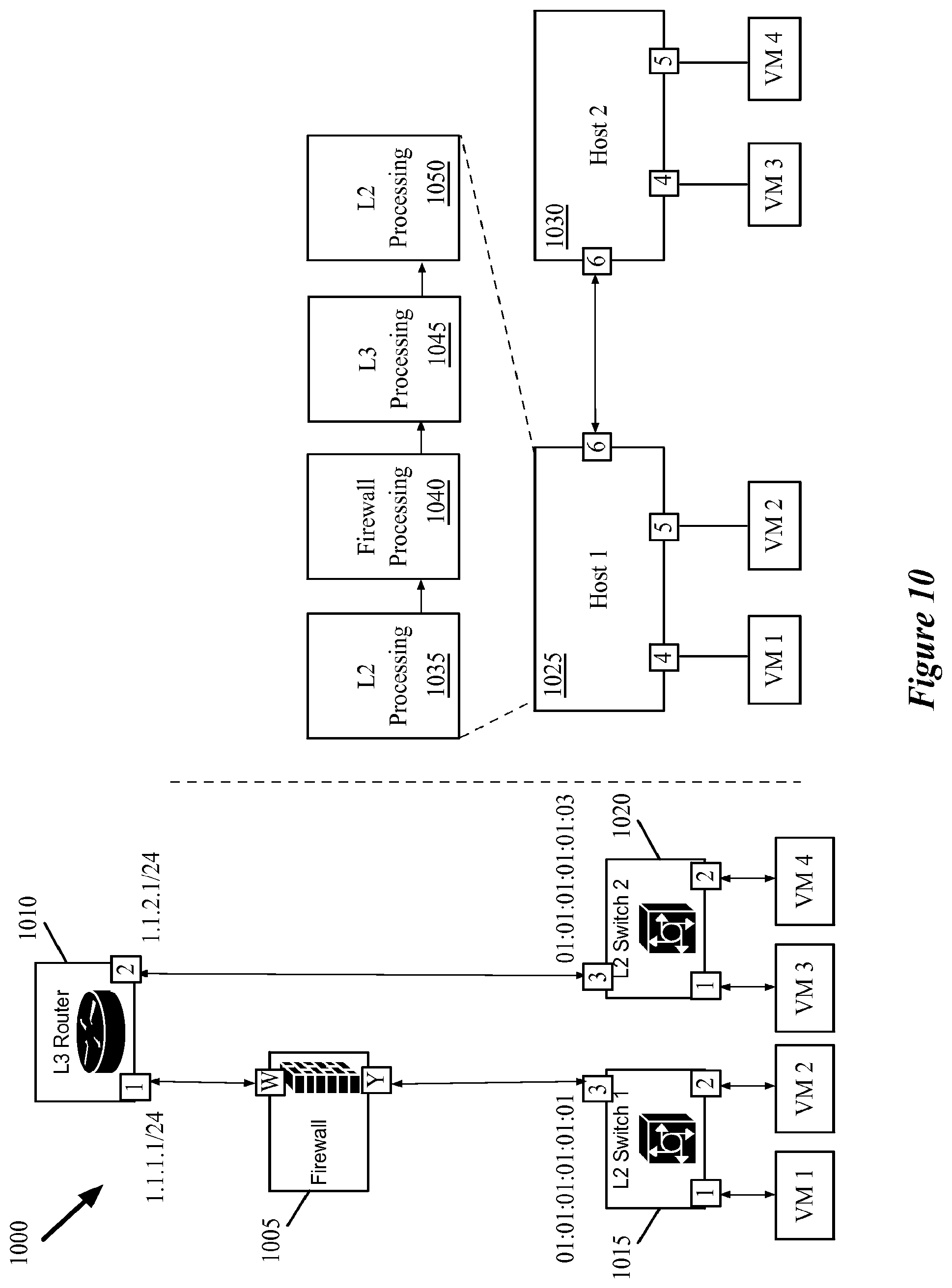 Patent US12541385 Figure 10 – Firewalls in logical networks