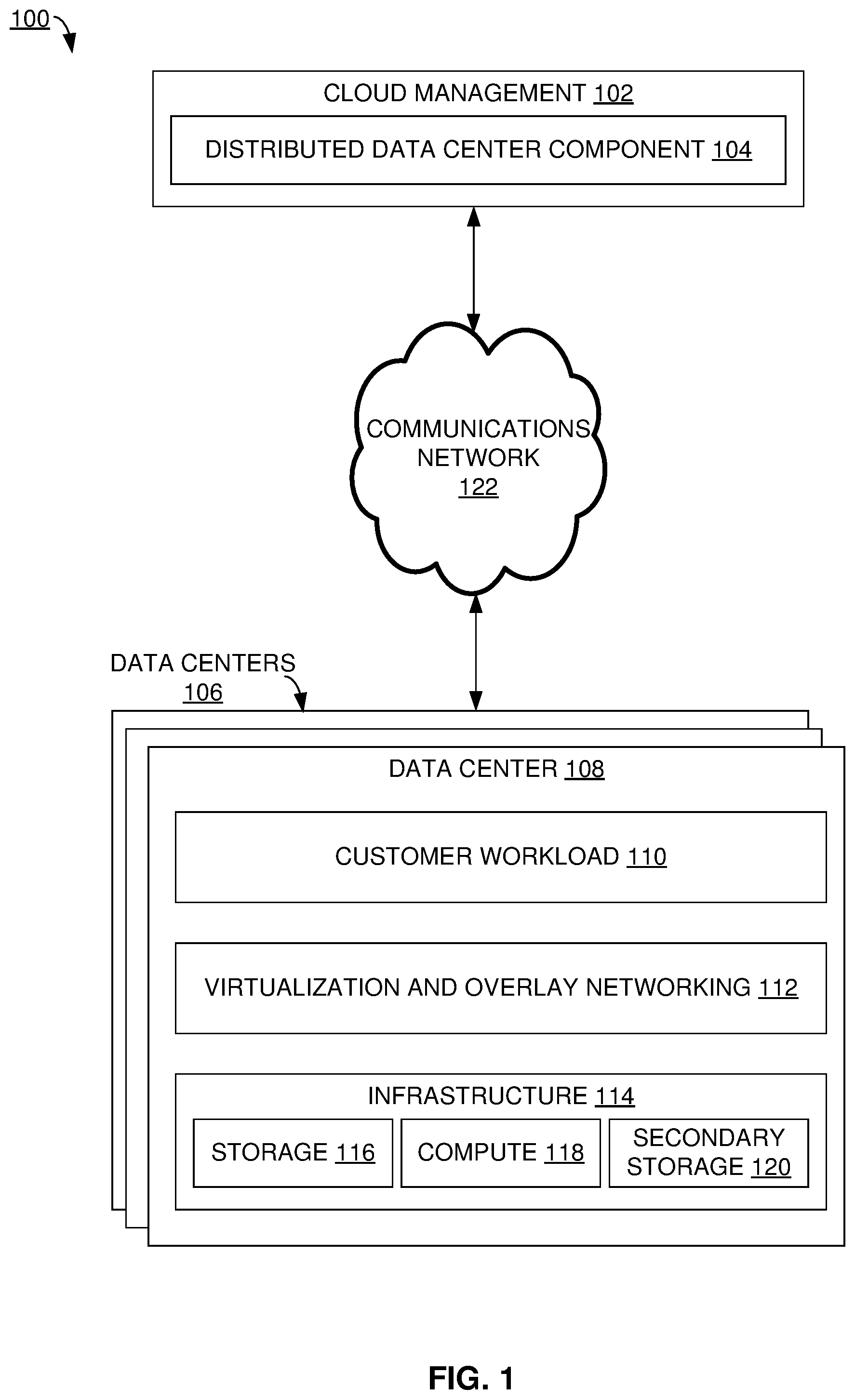 Patent US12541386 — Distributed data center — Figure 1