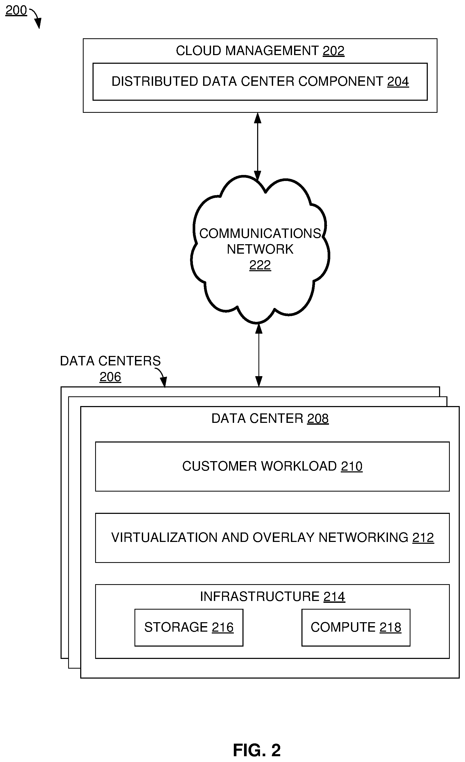 Patent US12541386 Figure 2 – Distributed data center
