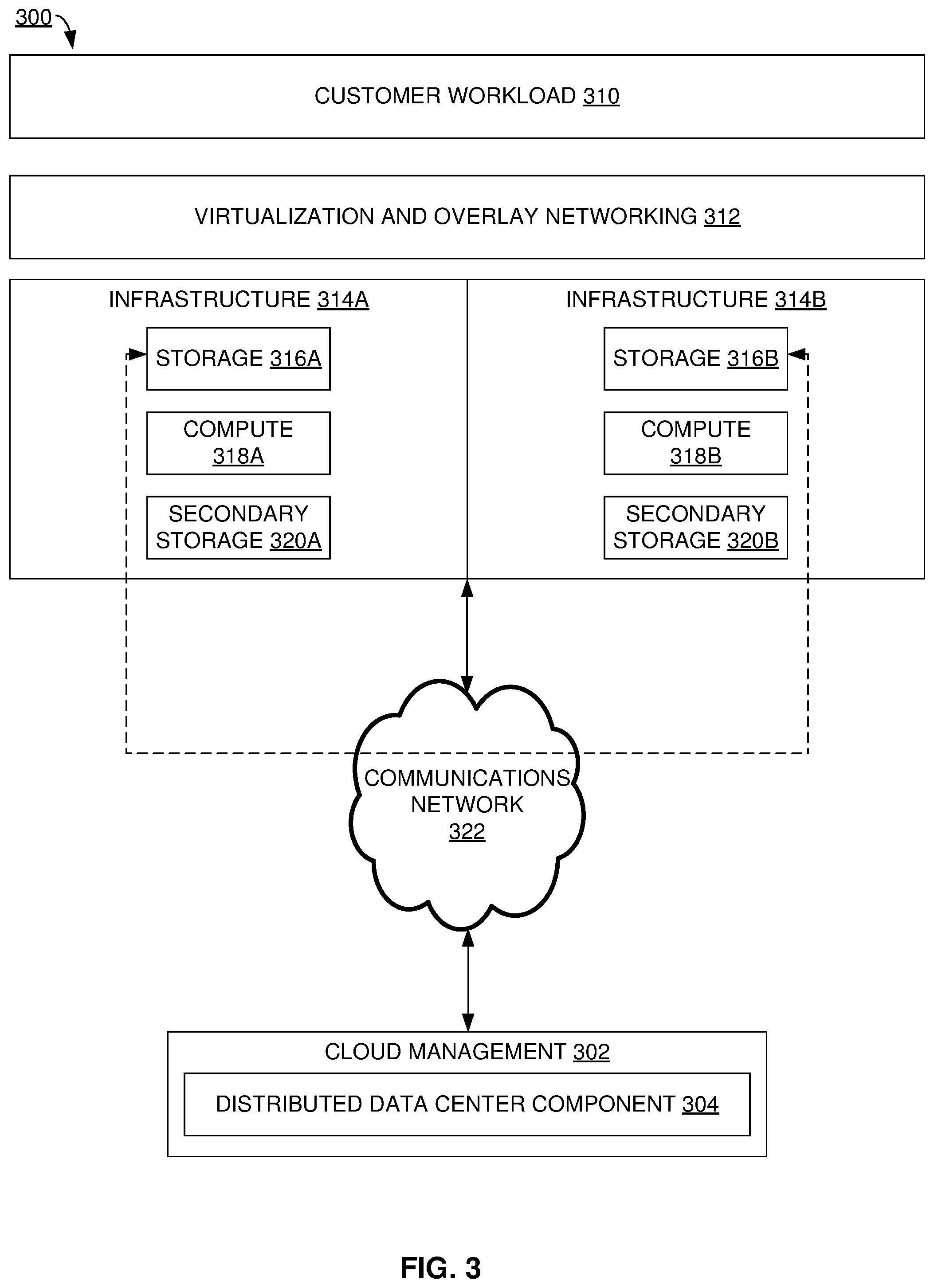 Patent US12541386 Figure 3 – Distributed data center