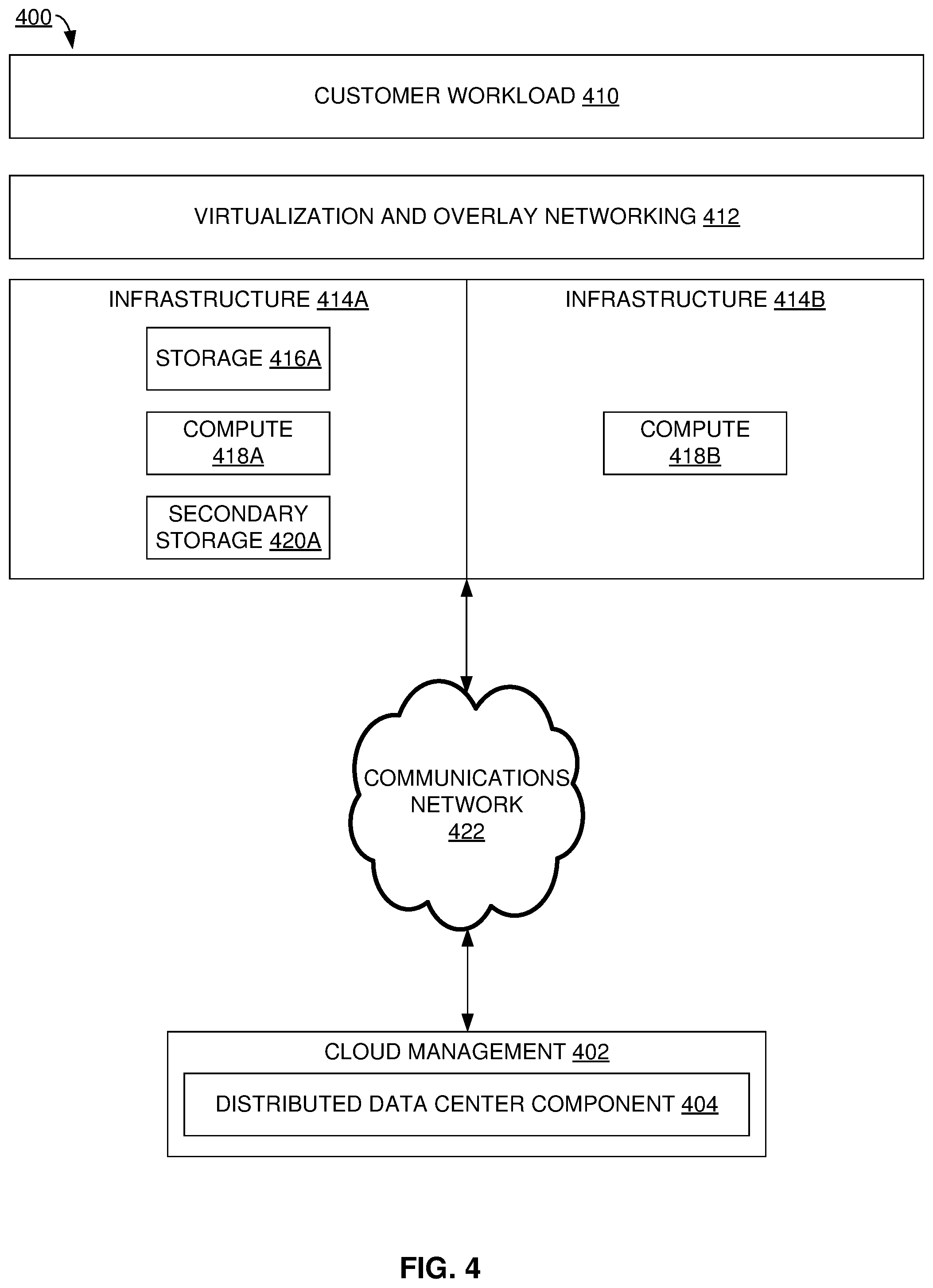 Patent US12541386 Figure 4 – Distributed data center