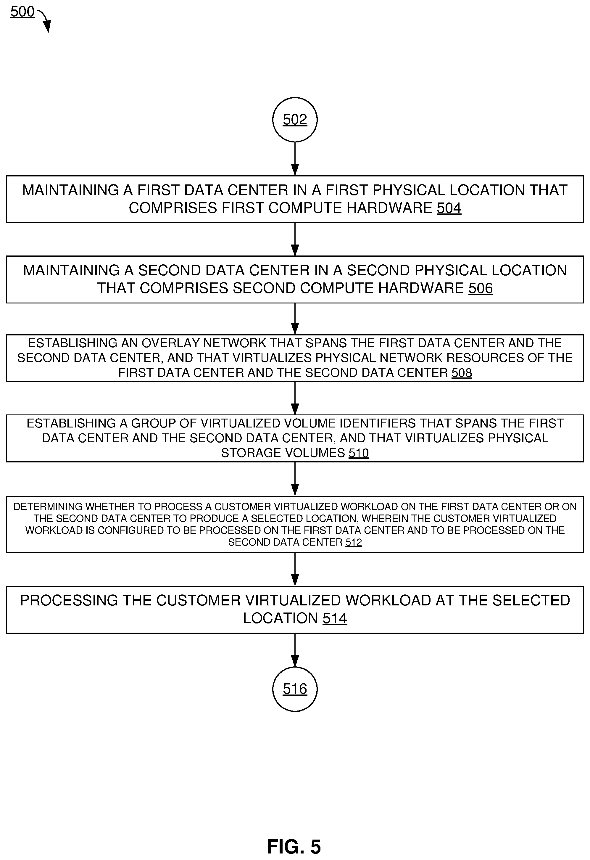 Patent US12541386 Figure 5 – Distributed data center