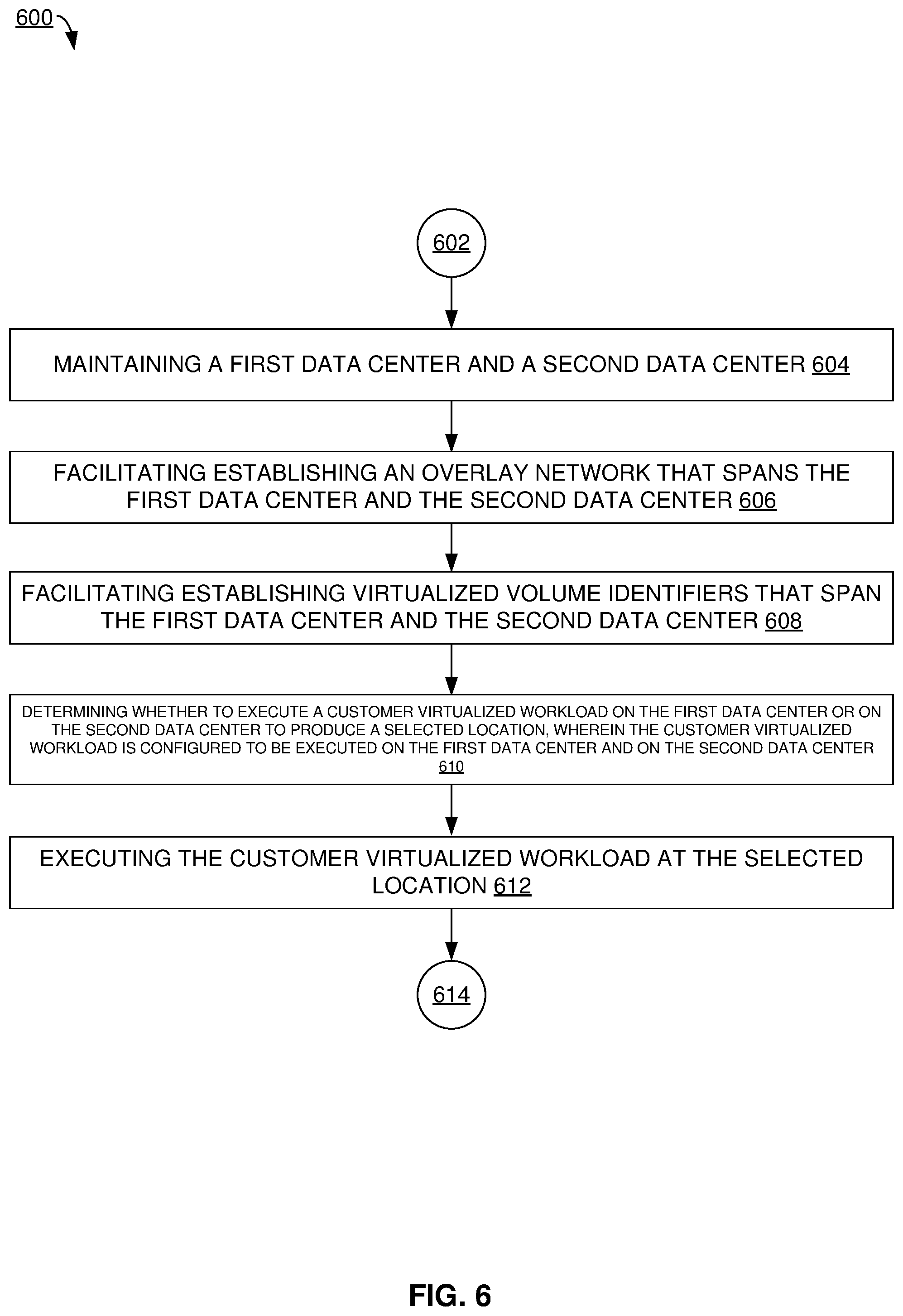 Patent US12541386 Figure 6 – Distributed data center