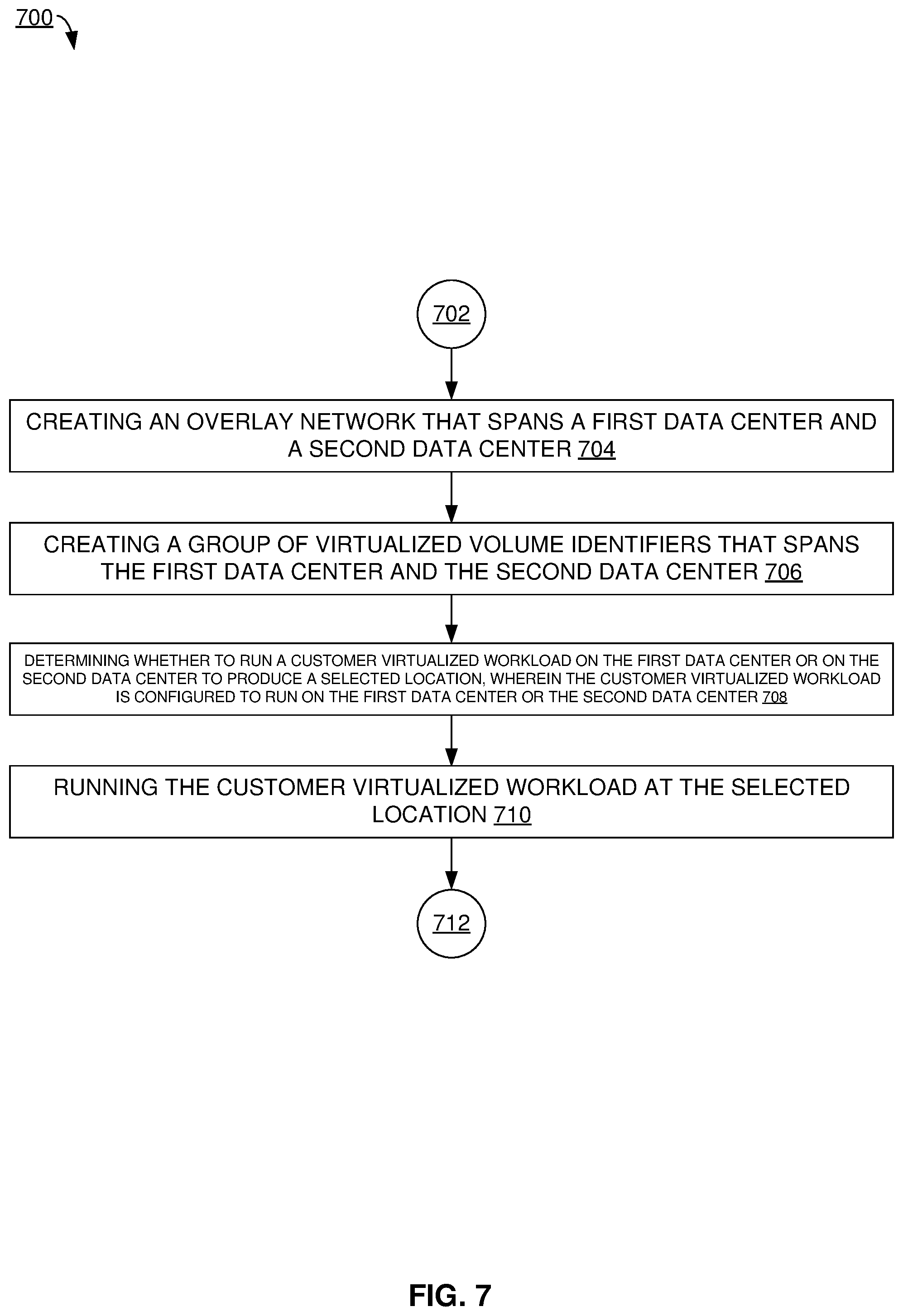 Patent US12541386 Figure 7 – Distributed data center