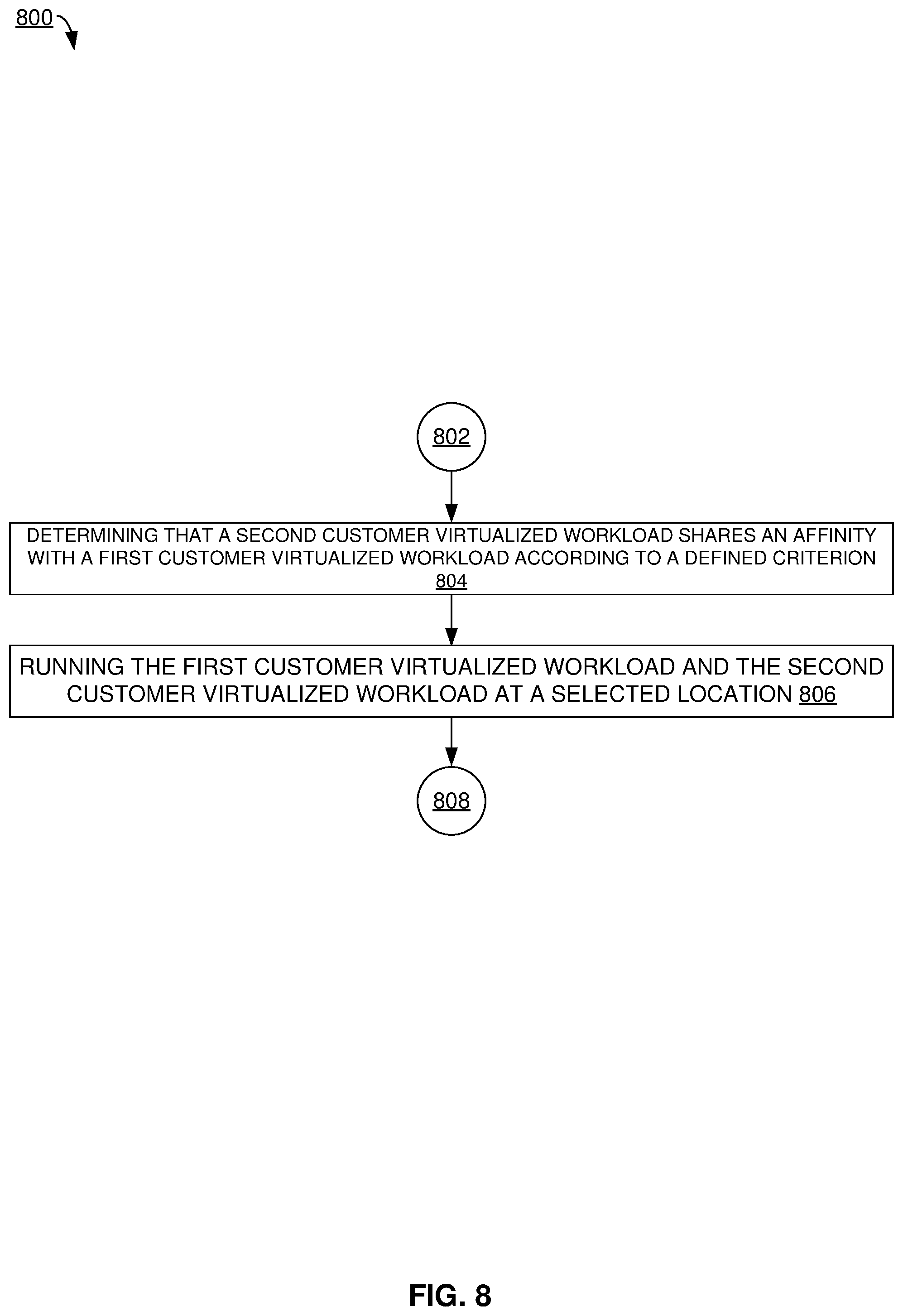 Patent US12541386 Figure 8 – Distributed data center
