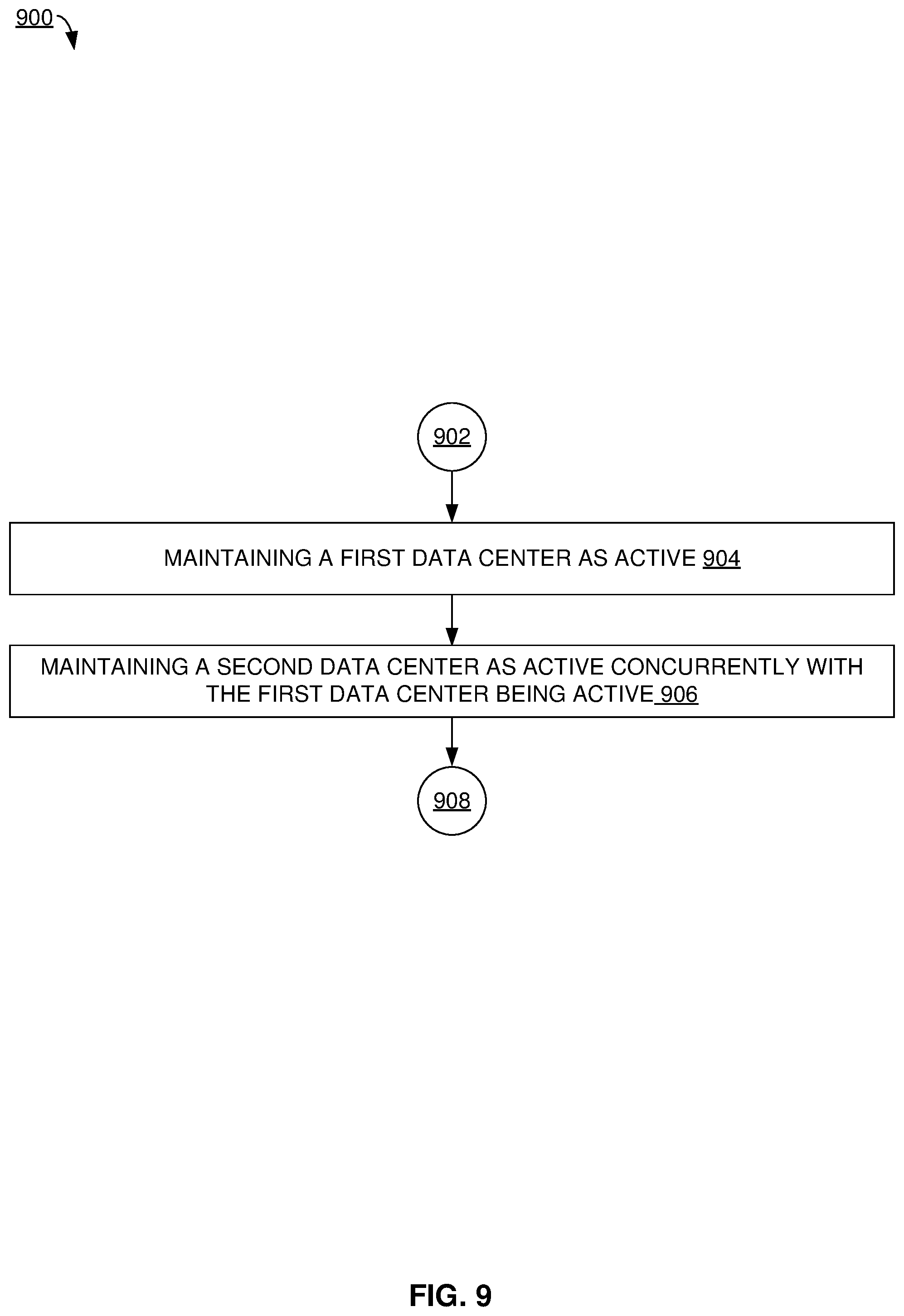 Patent US12541386 Figure 9 – Distributed data center