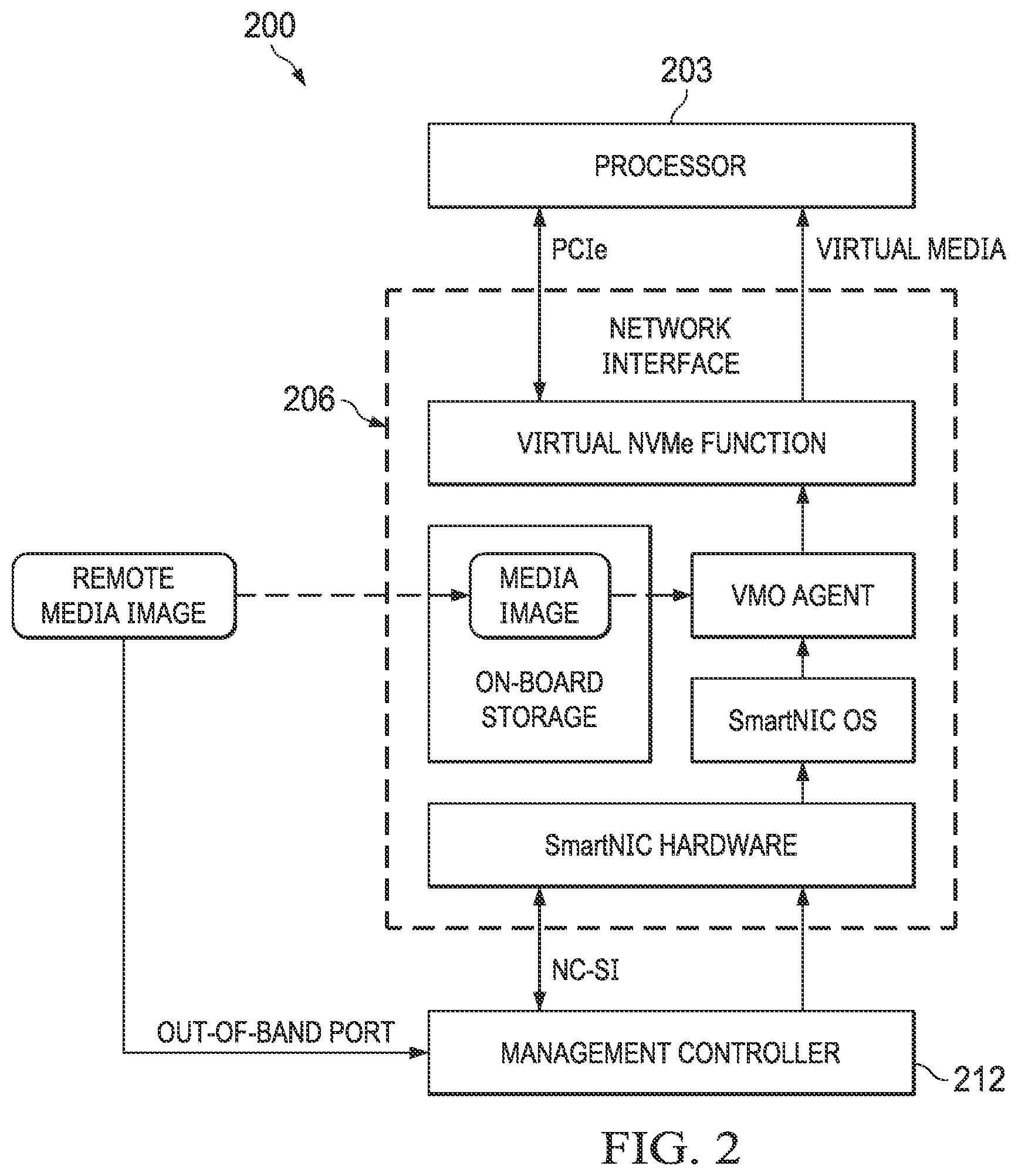 Patent US12541387 Figure 2 – Virtual media offload in smart network interface controller