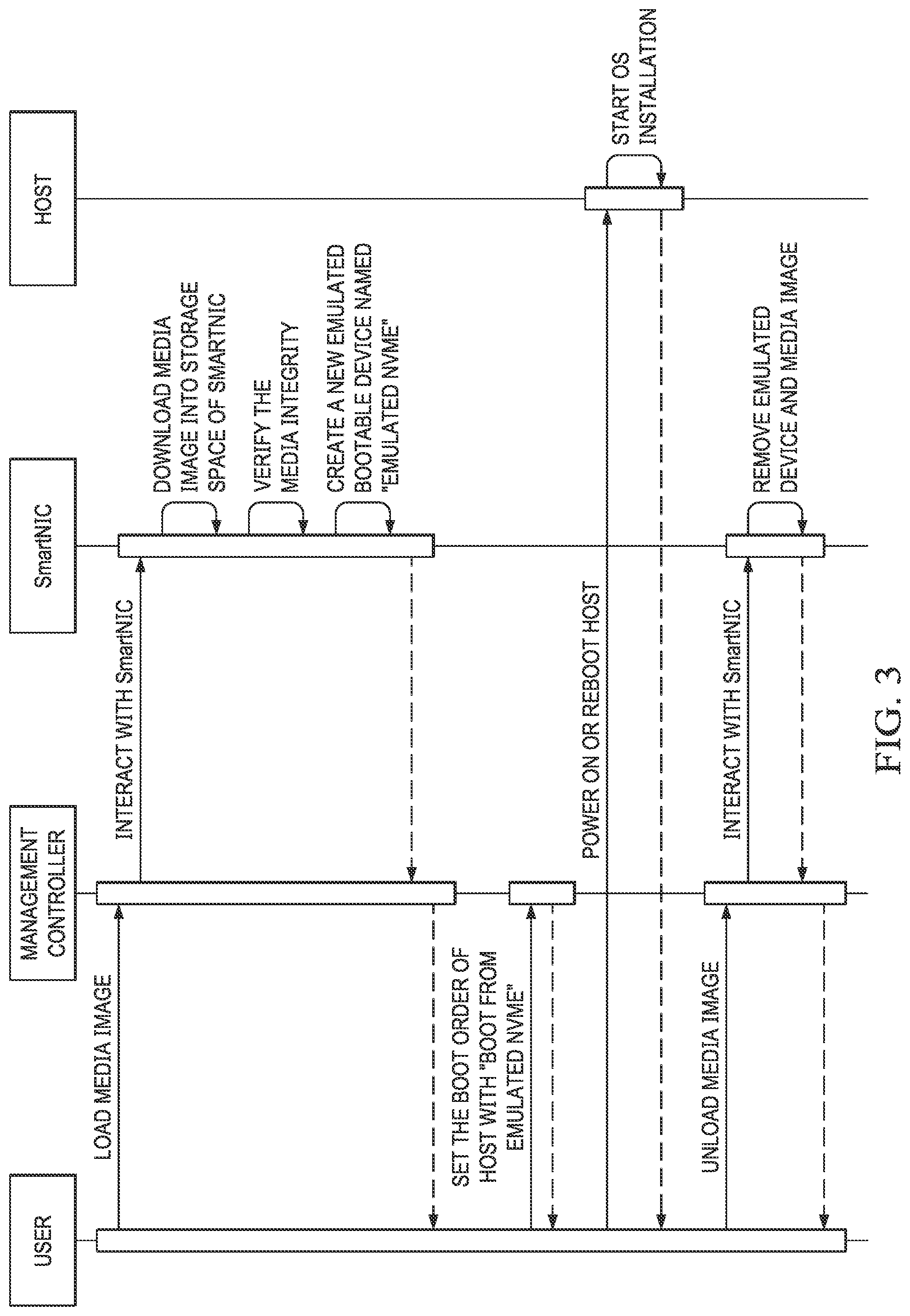 Patent US12541387 Figure 3 – Virtual media offload in smart network interface controller