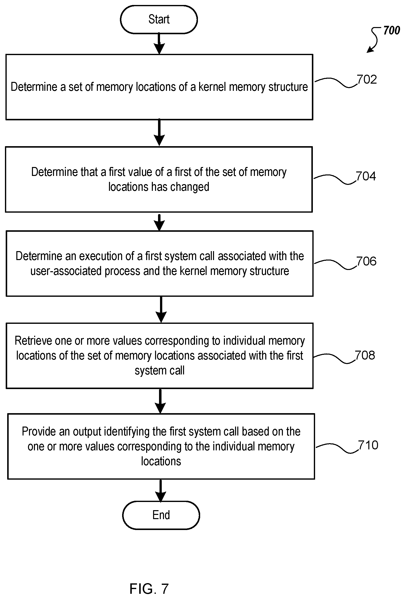Patent US12541389 Figure 5 – System call trace reconstruction