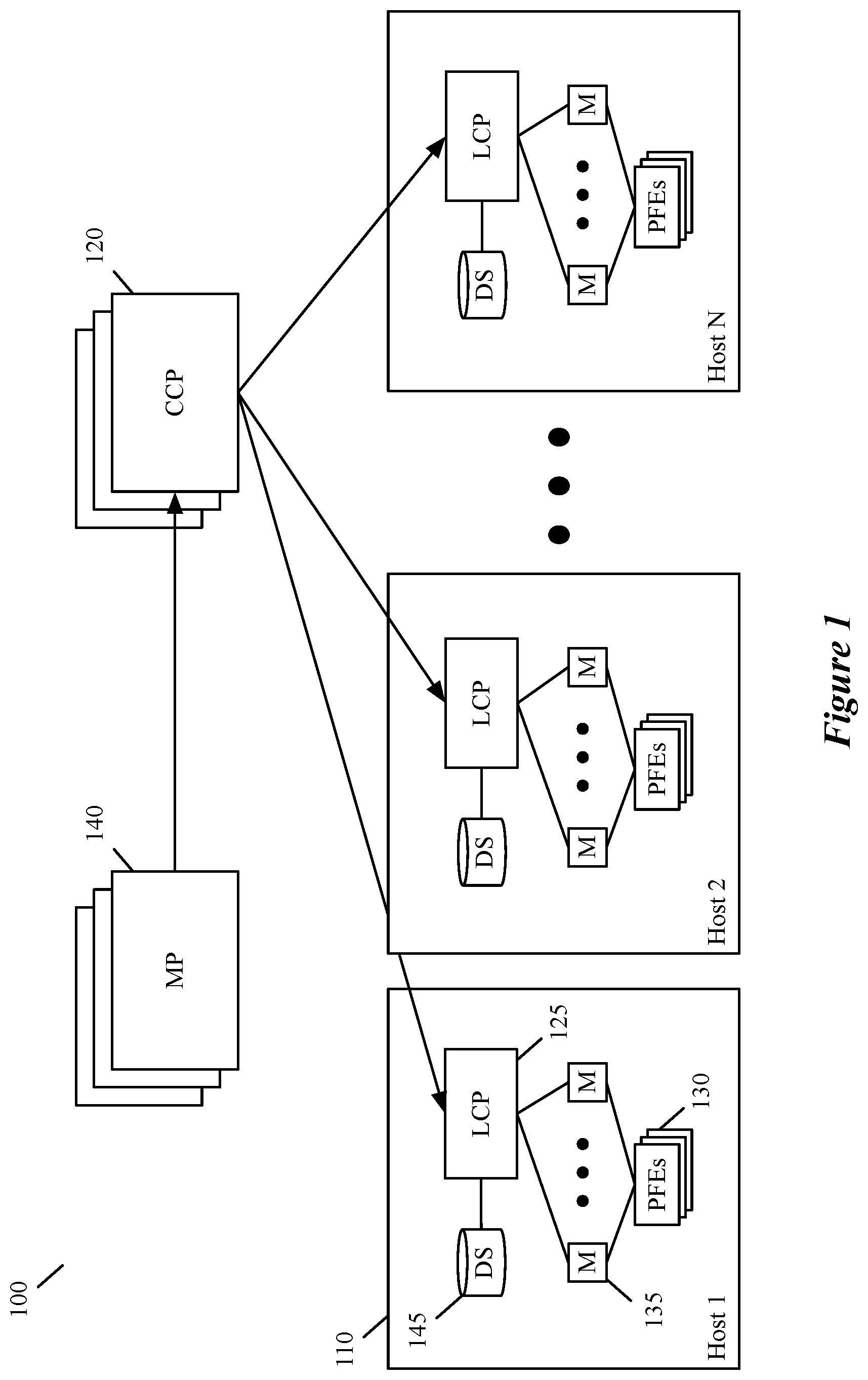 Patent US12541391 Figure 1 – Methods and systems for virtual machine migration during controller outages