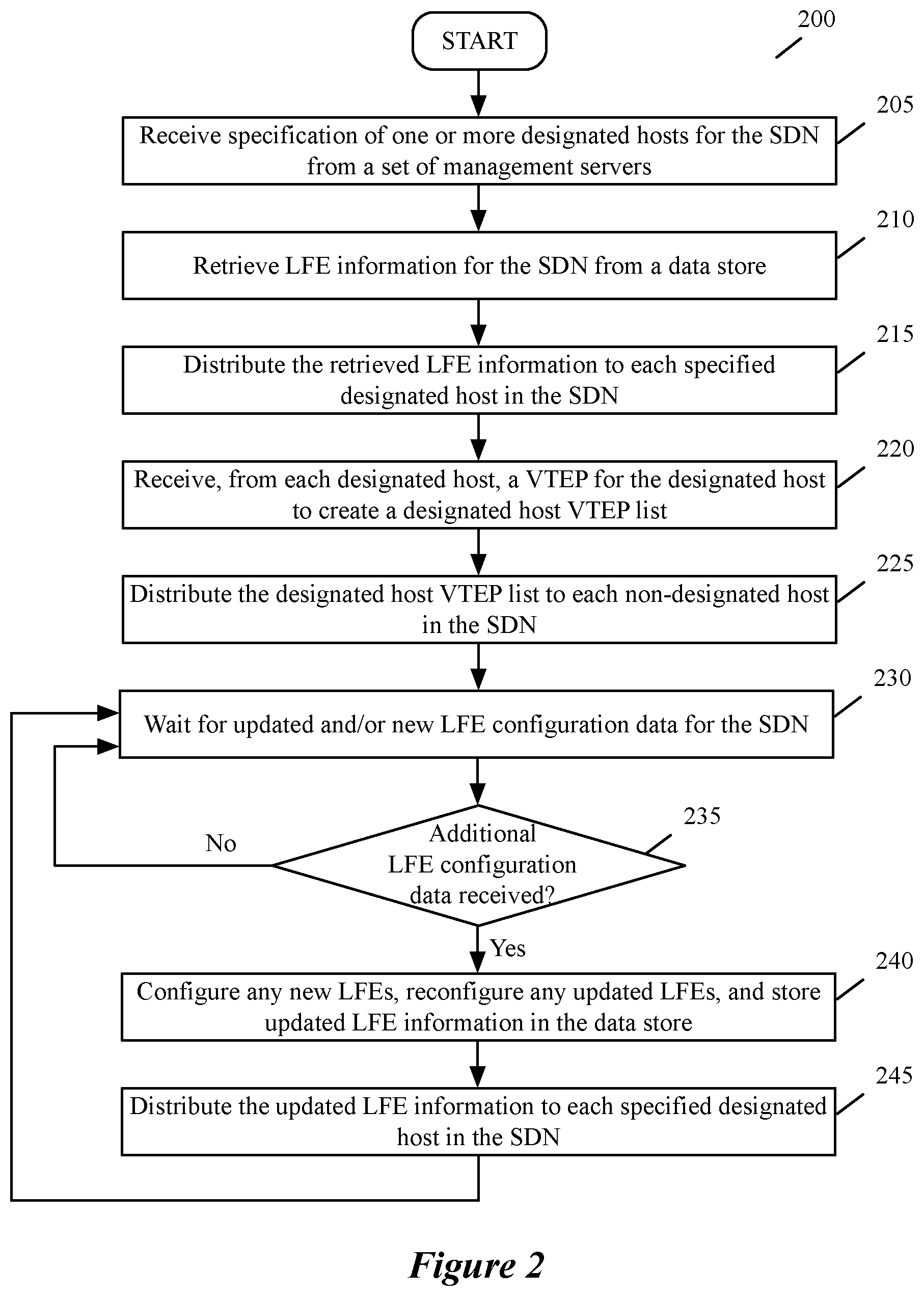 Patent US12541391 Figure 2 – Methods and systems for virtual machine migration during controller outages