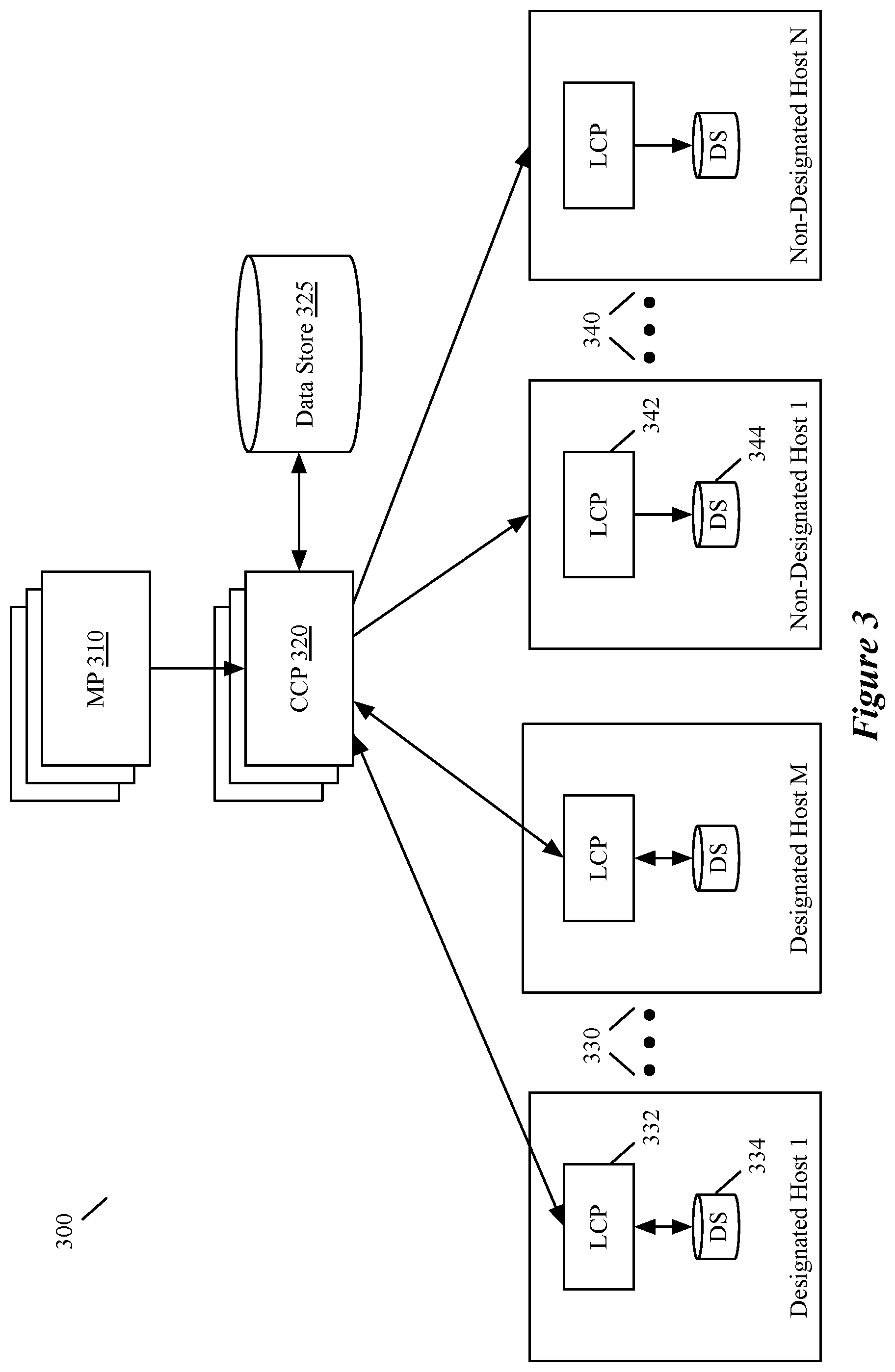 Patent US12541391 Figure 3 – Methods and systems for virtual machine migration during controller outages