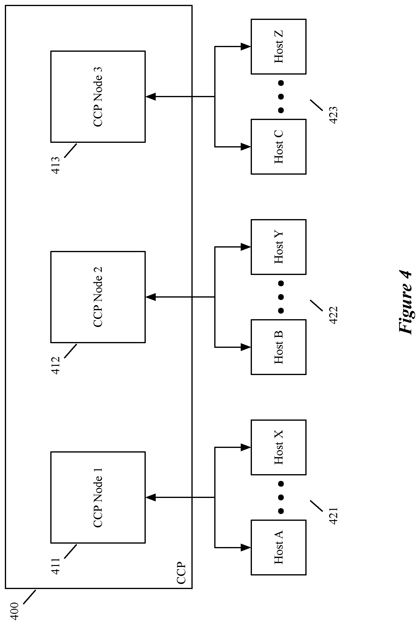 Patent US12541391 Figure 4 – Methods and systems for virtual machine migration during controller outages