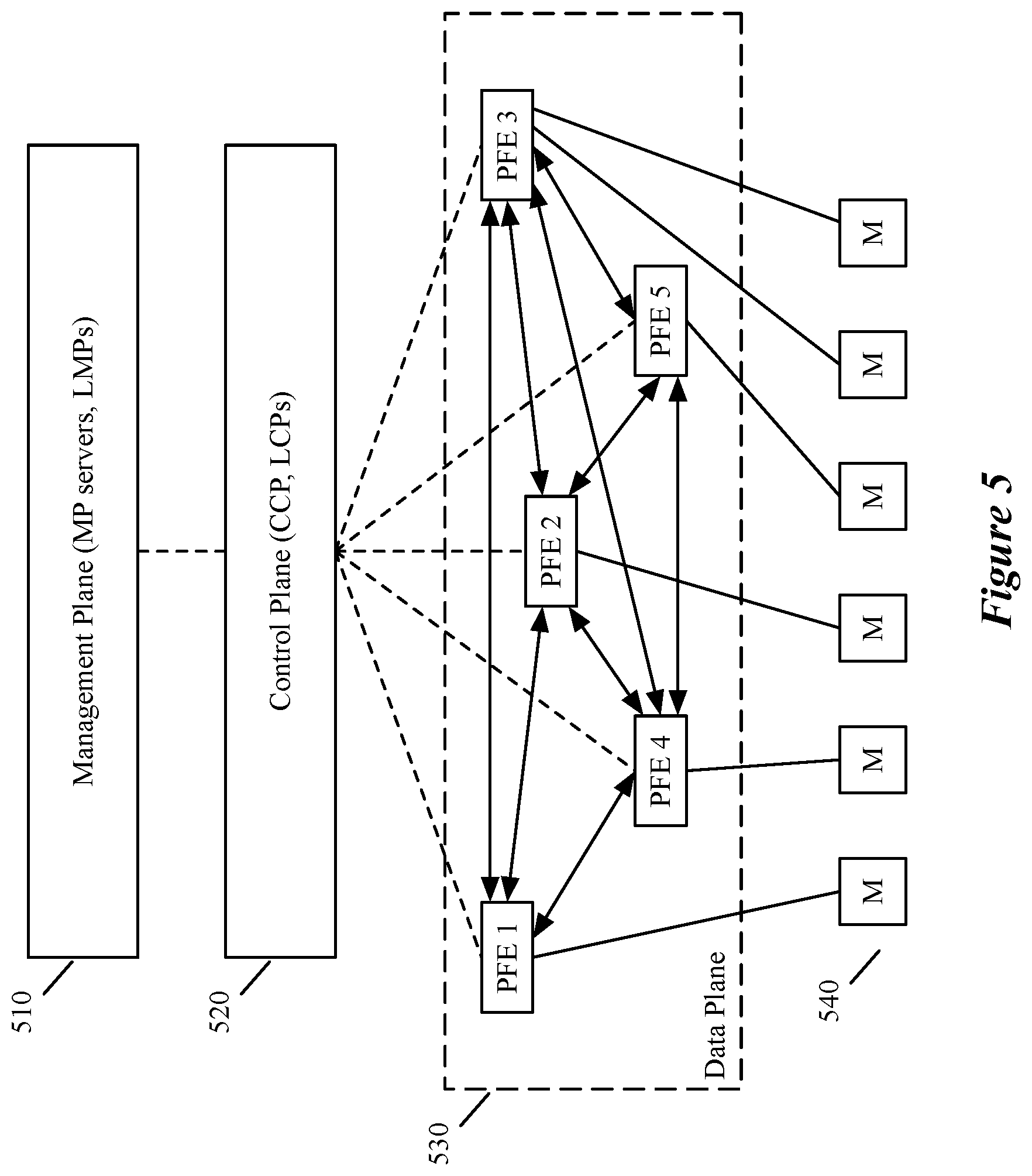 Patent US12541391 Figure 5 – Methods and systems for virtual machine migration during controller outages
