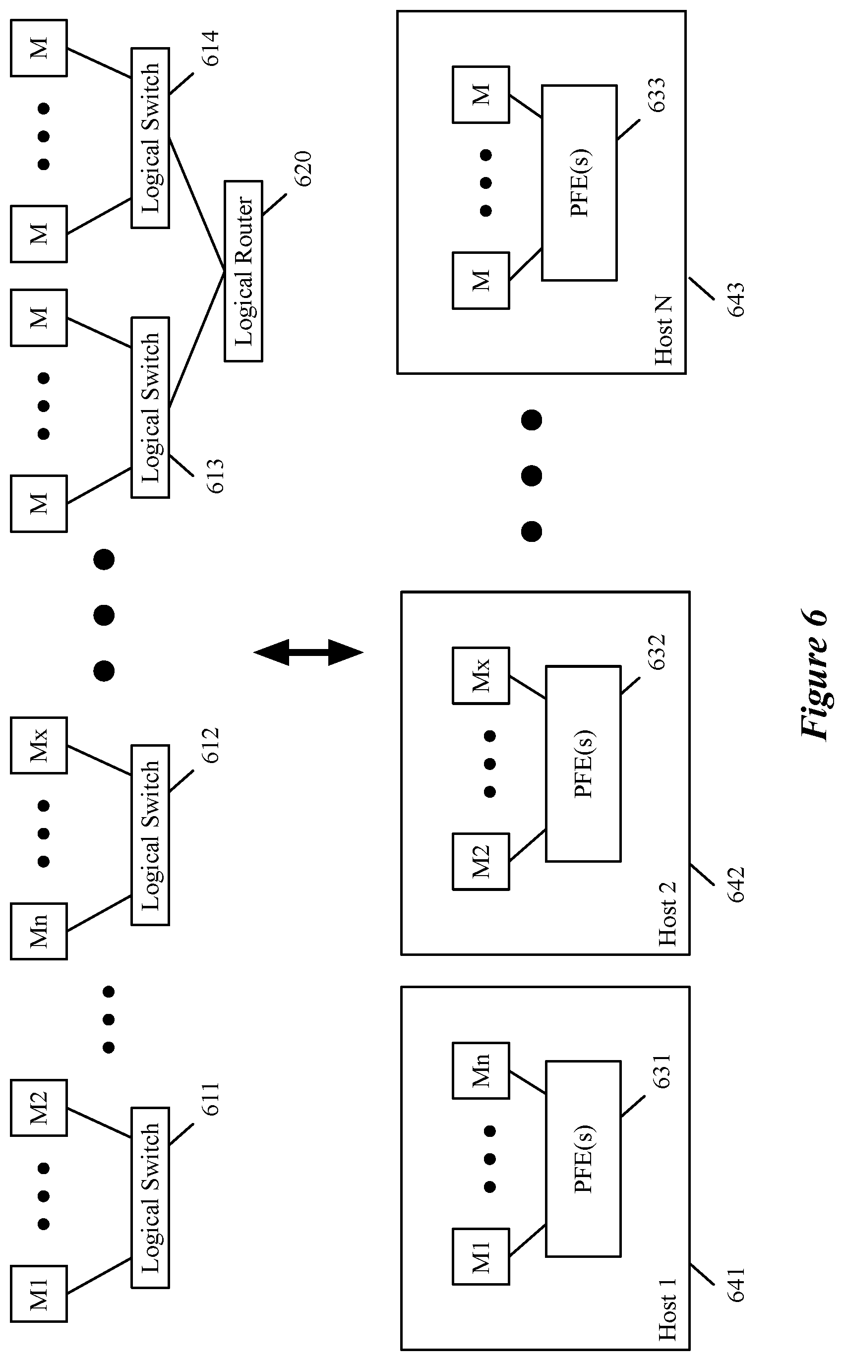 Patent US12541391 Figure 6 – Methods and systems for virtual machine migration during controller outages